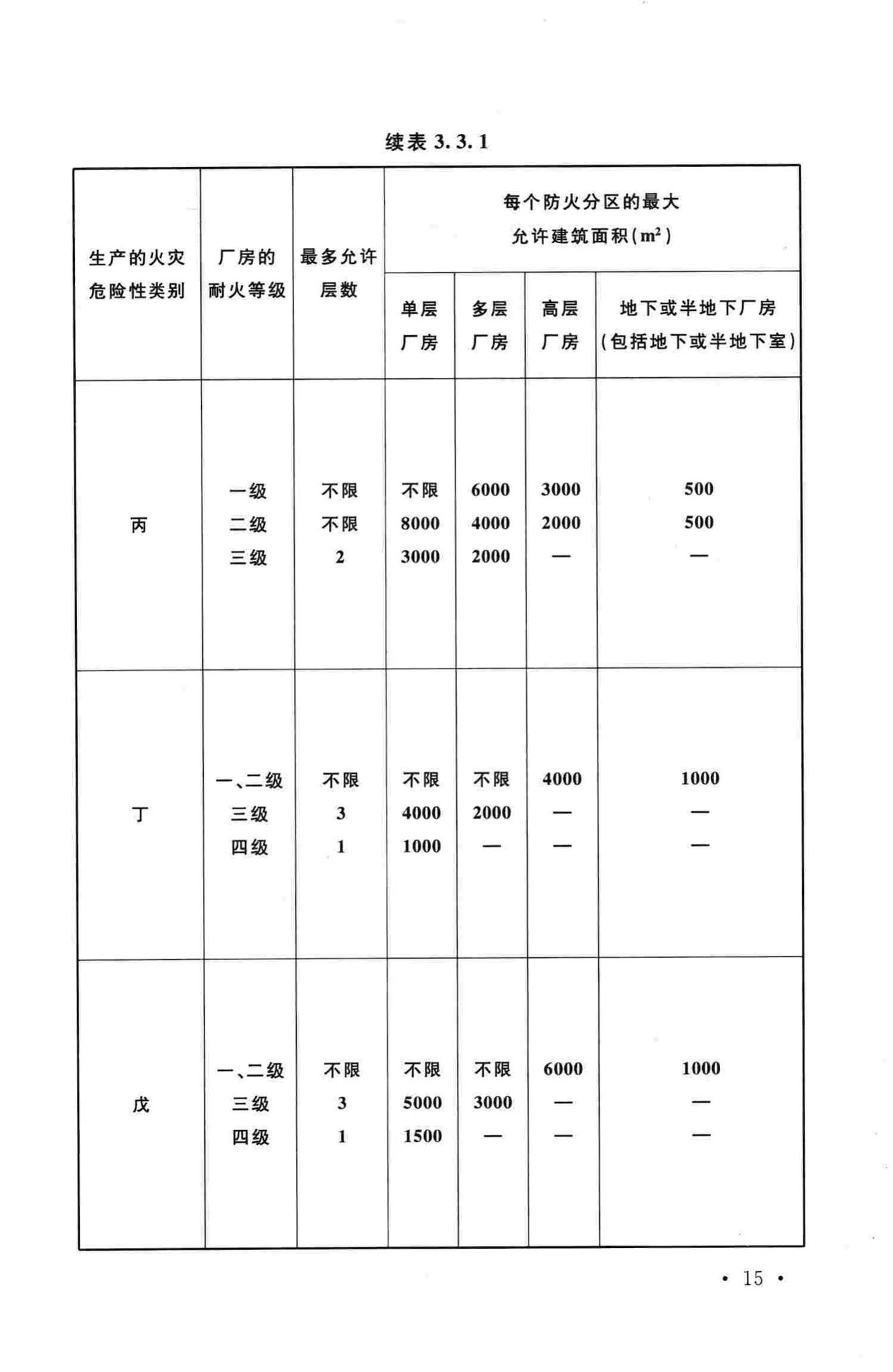 GB50016-2014--建筑设计防火规范