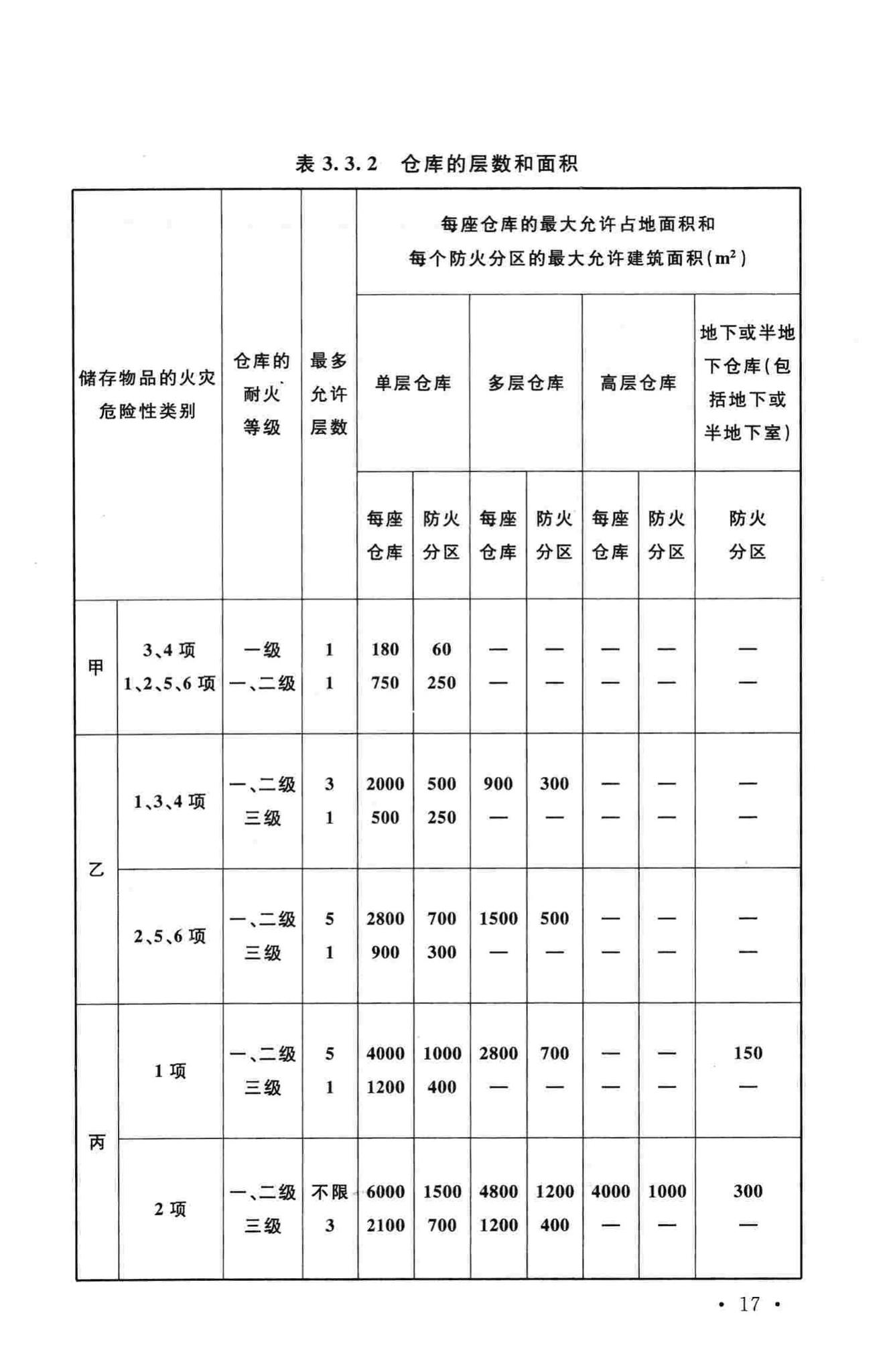 GB50016-2014--建筑设计防火规范