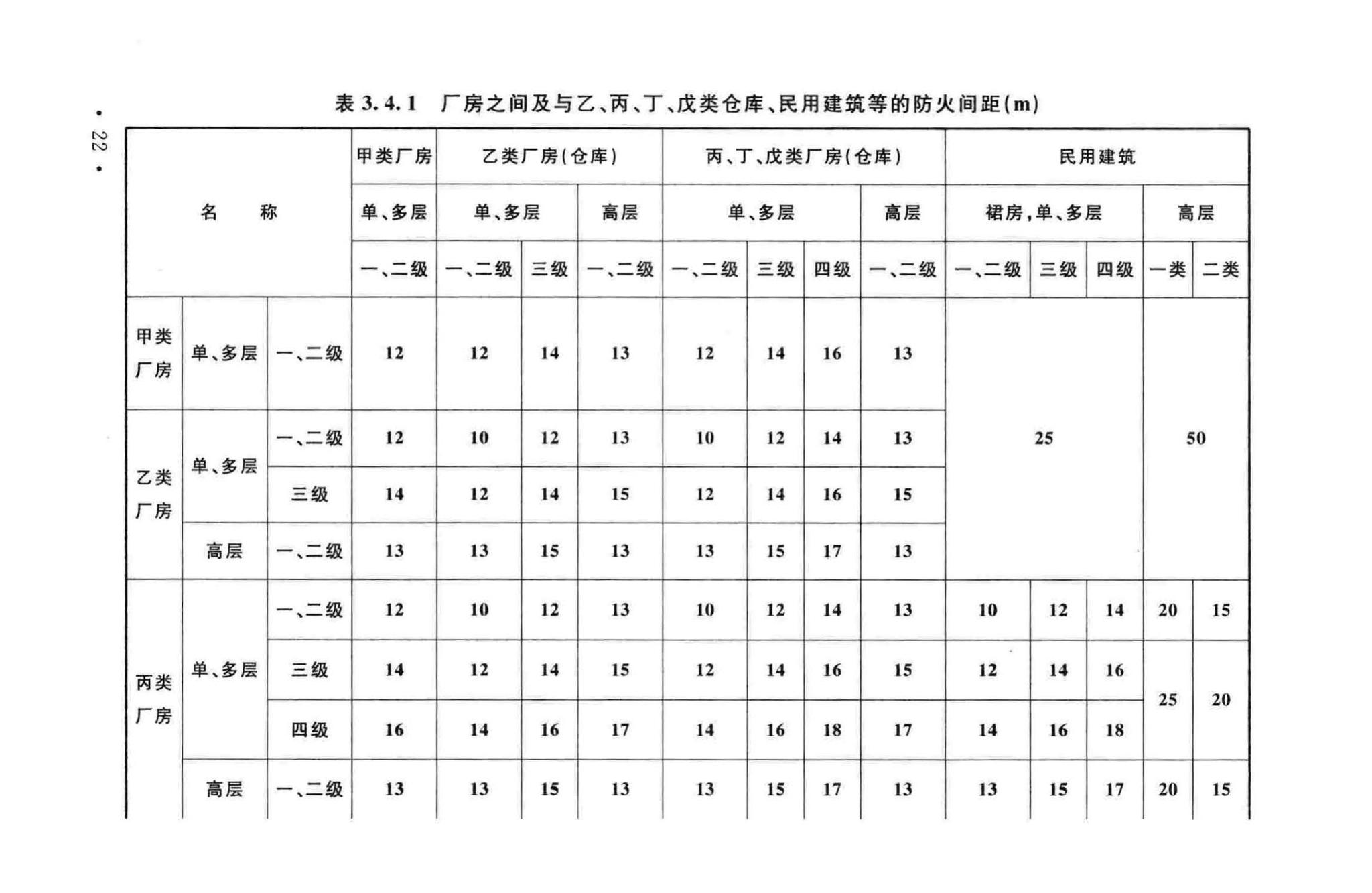 GB50016-2014--建筑设计防火规范