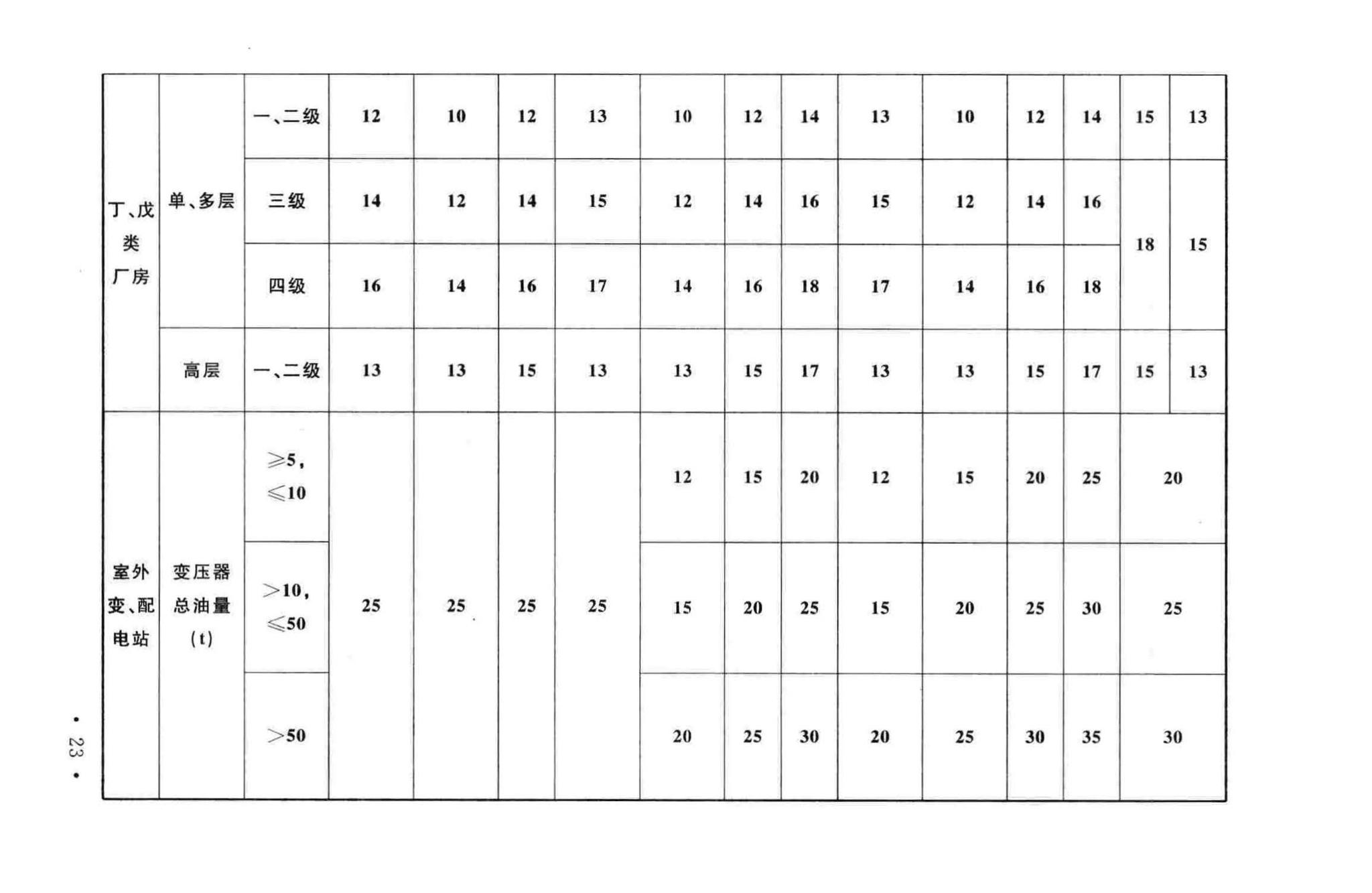 GB50016-2014--建筑设计防火规范