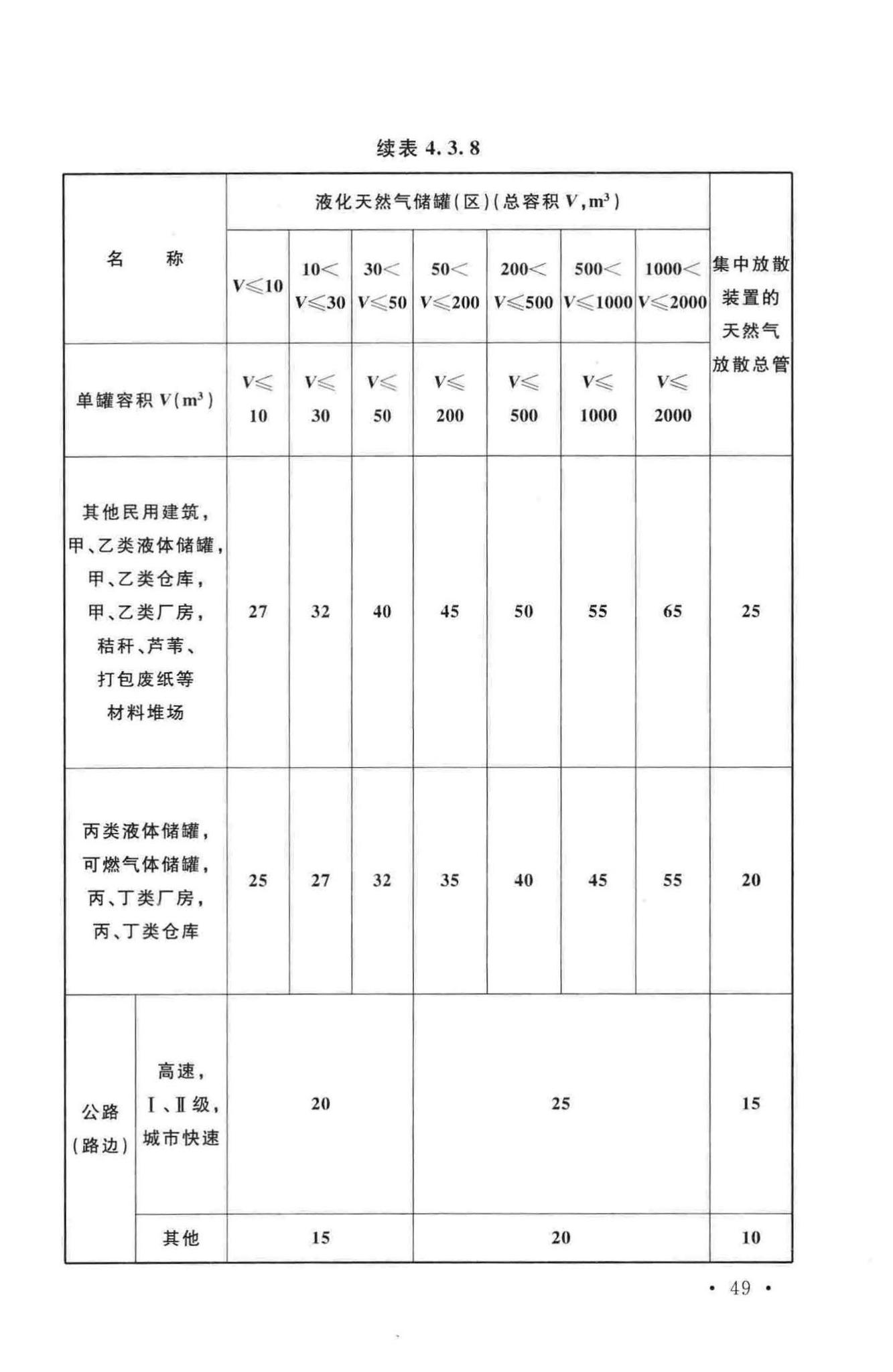 GB50016-2014--建筑设计防火规范