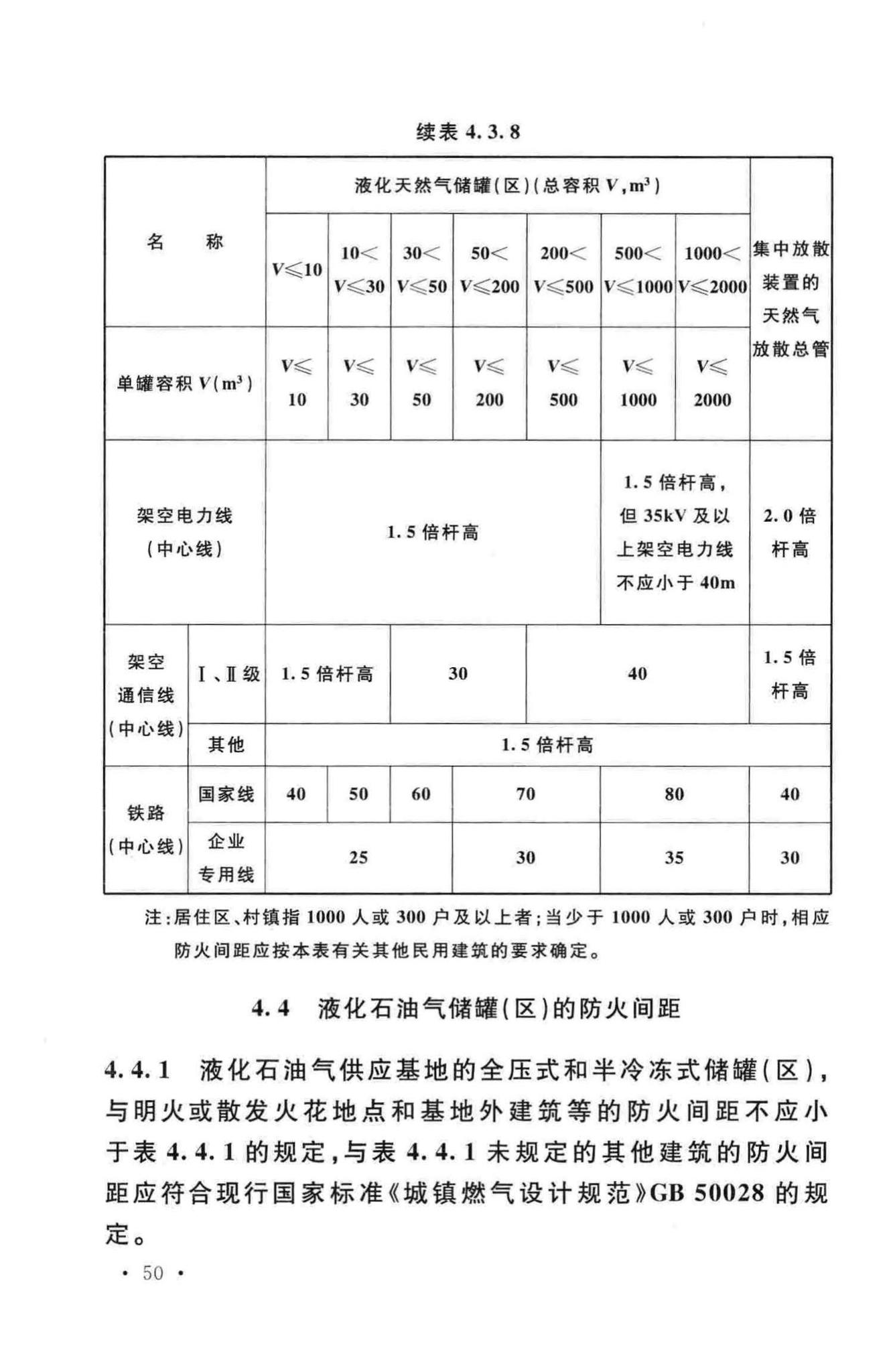 GB50016-2014--建筑设计防火规范