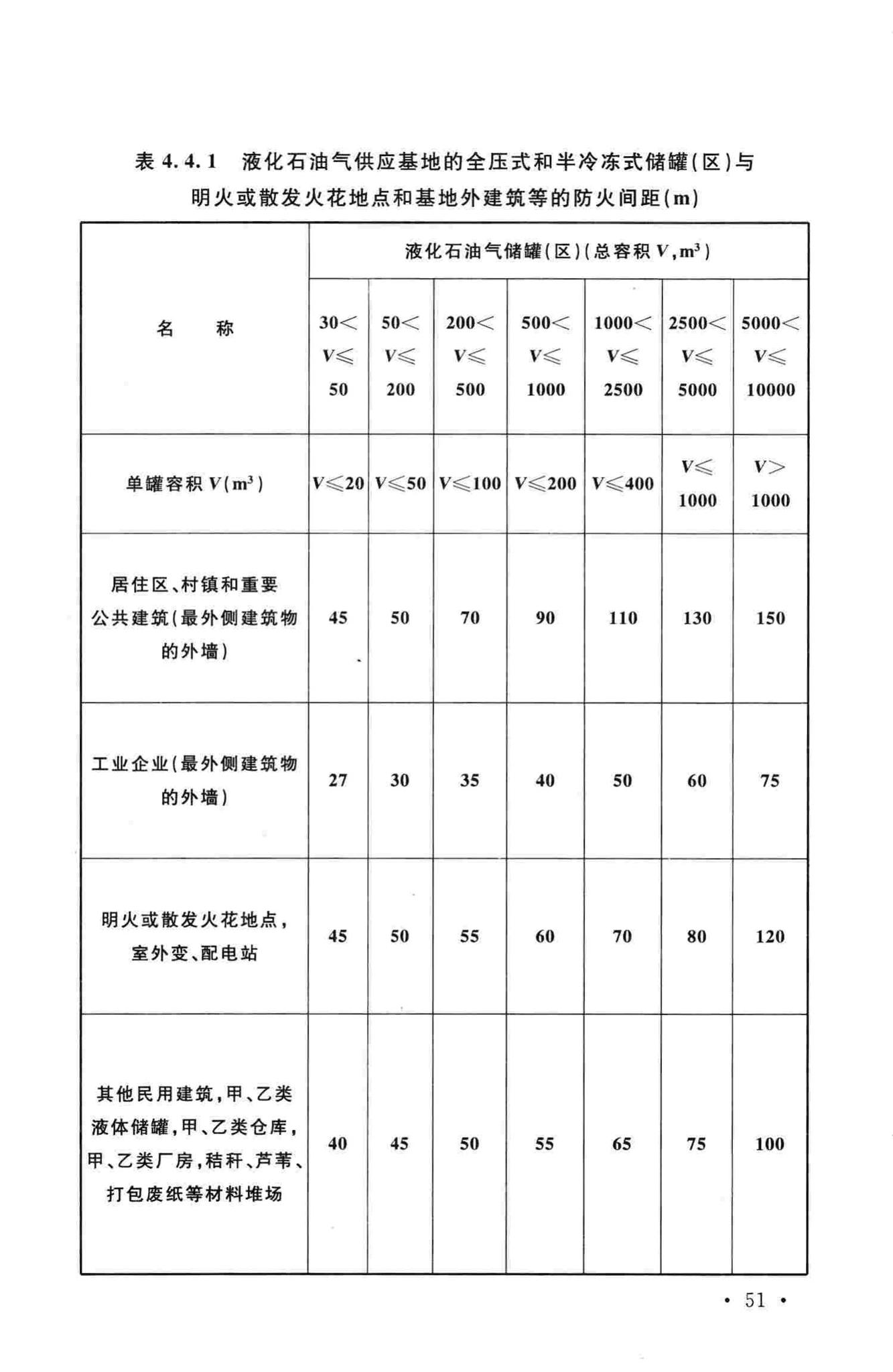 GB50016-2014--建筑设计防火规范