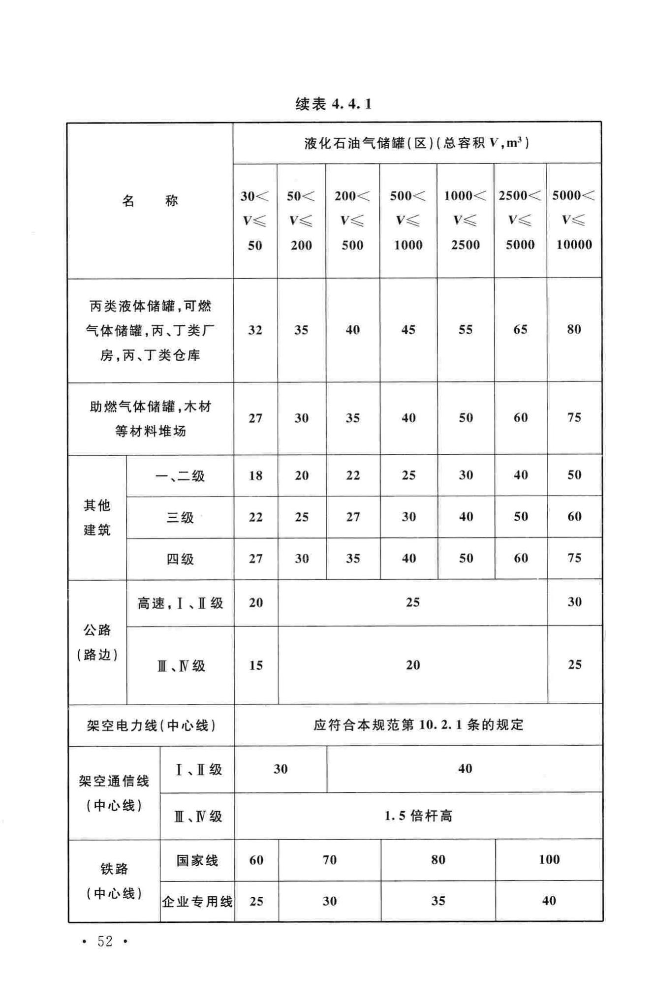 GB50016-2014--建筑设计防火规范