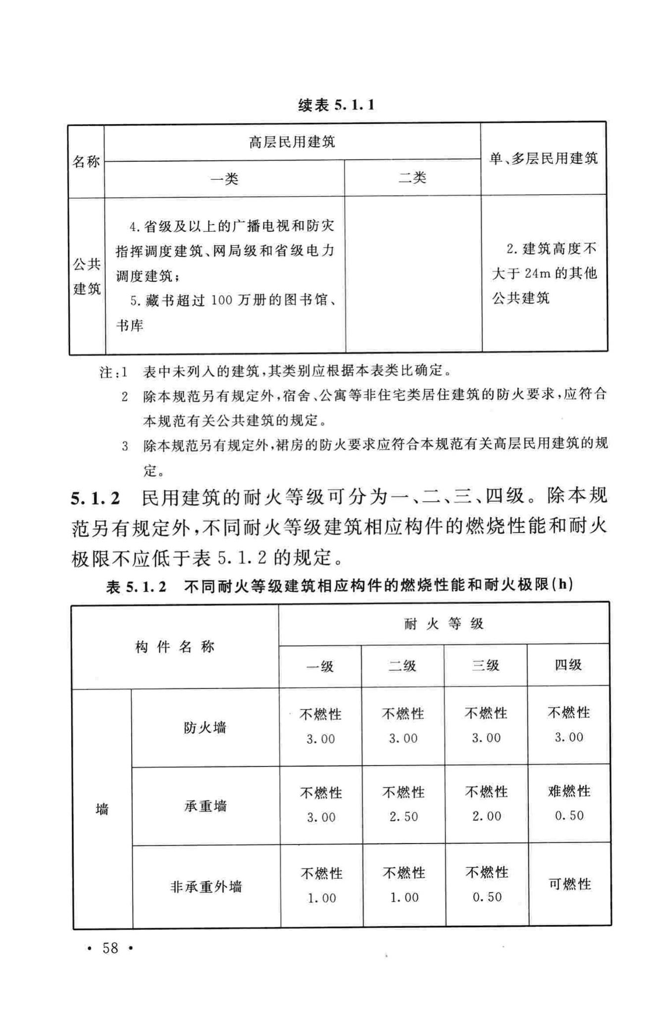 GB50016-2014--建筑设计防火规范