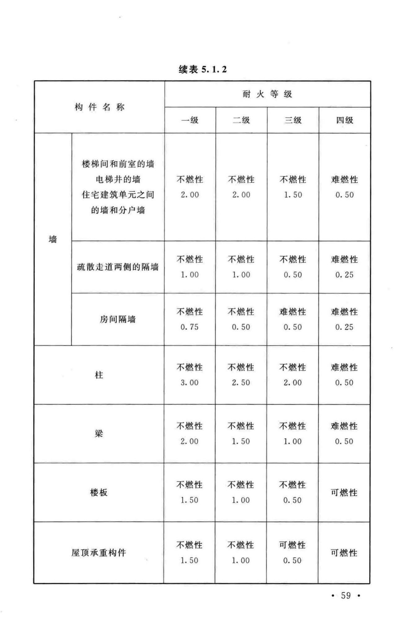 GB50016-2014--建筑设计防火规范