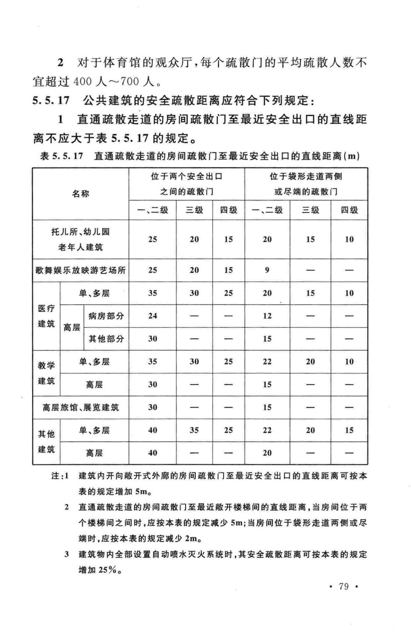 GB50016-2014--建筑设计防火规范