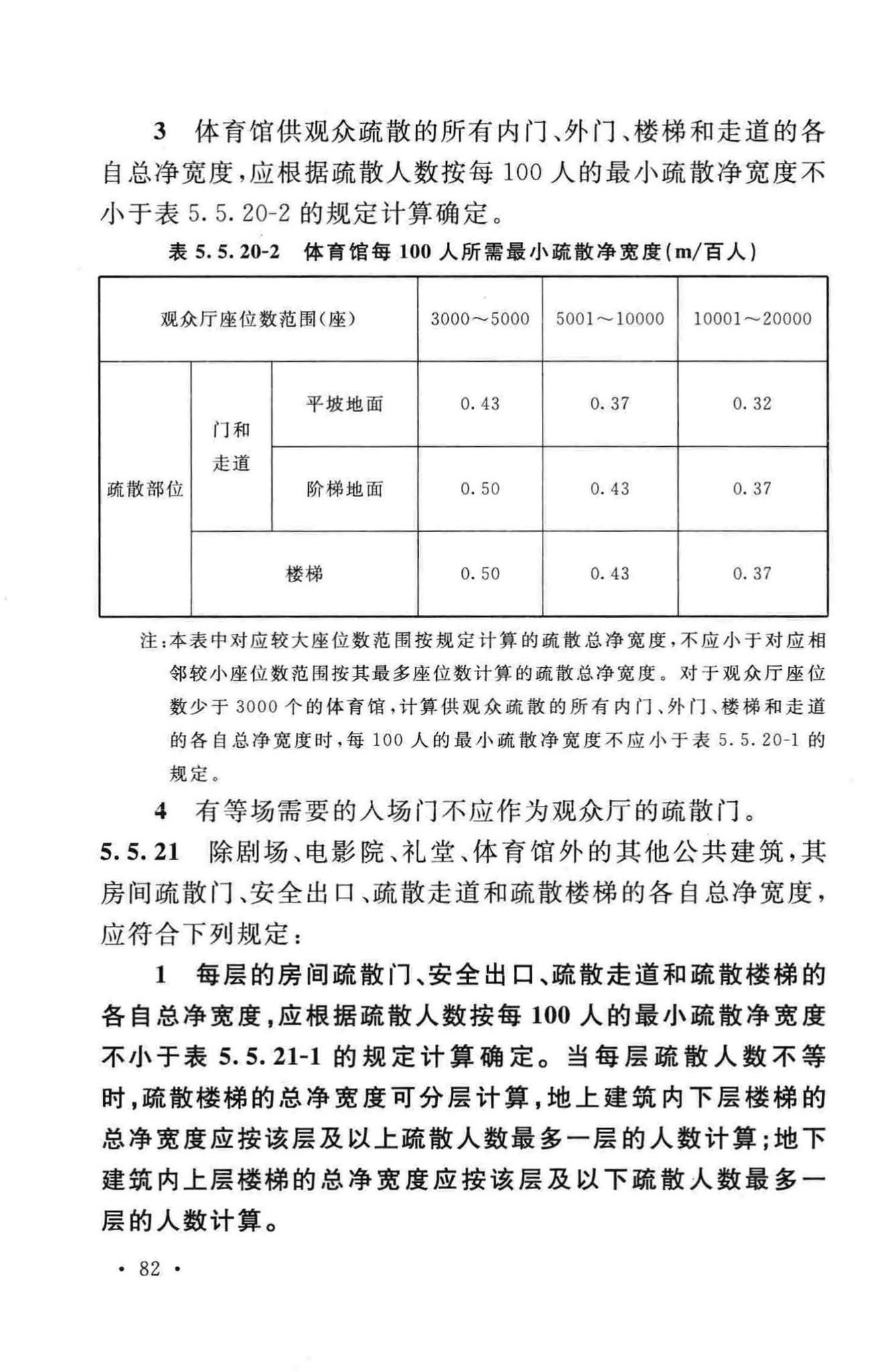 GB50016-2014--建筑设计防火规范