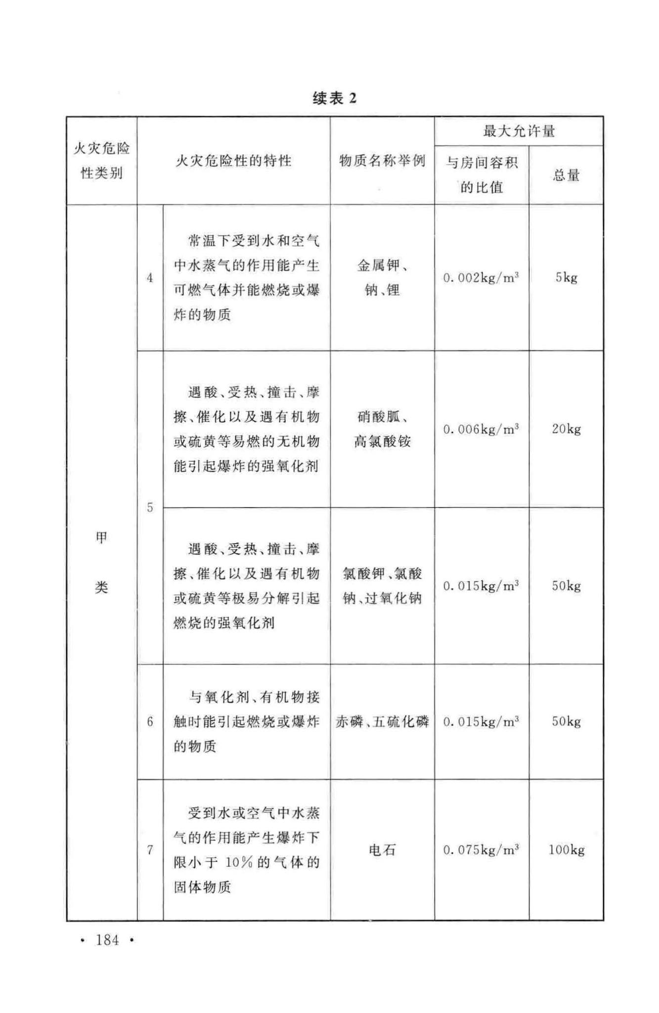 GB50016-2014--建筑设计防火规范