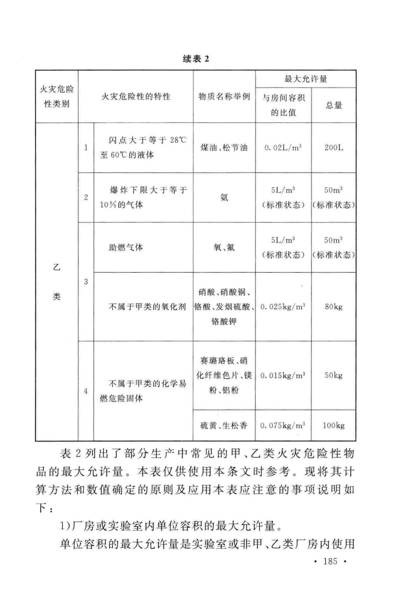 GB50016-2014--建筑设计防火规范