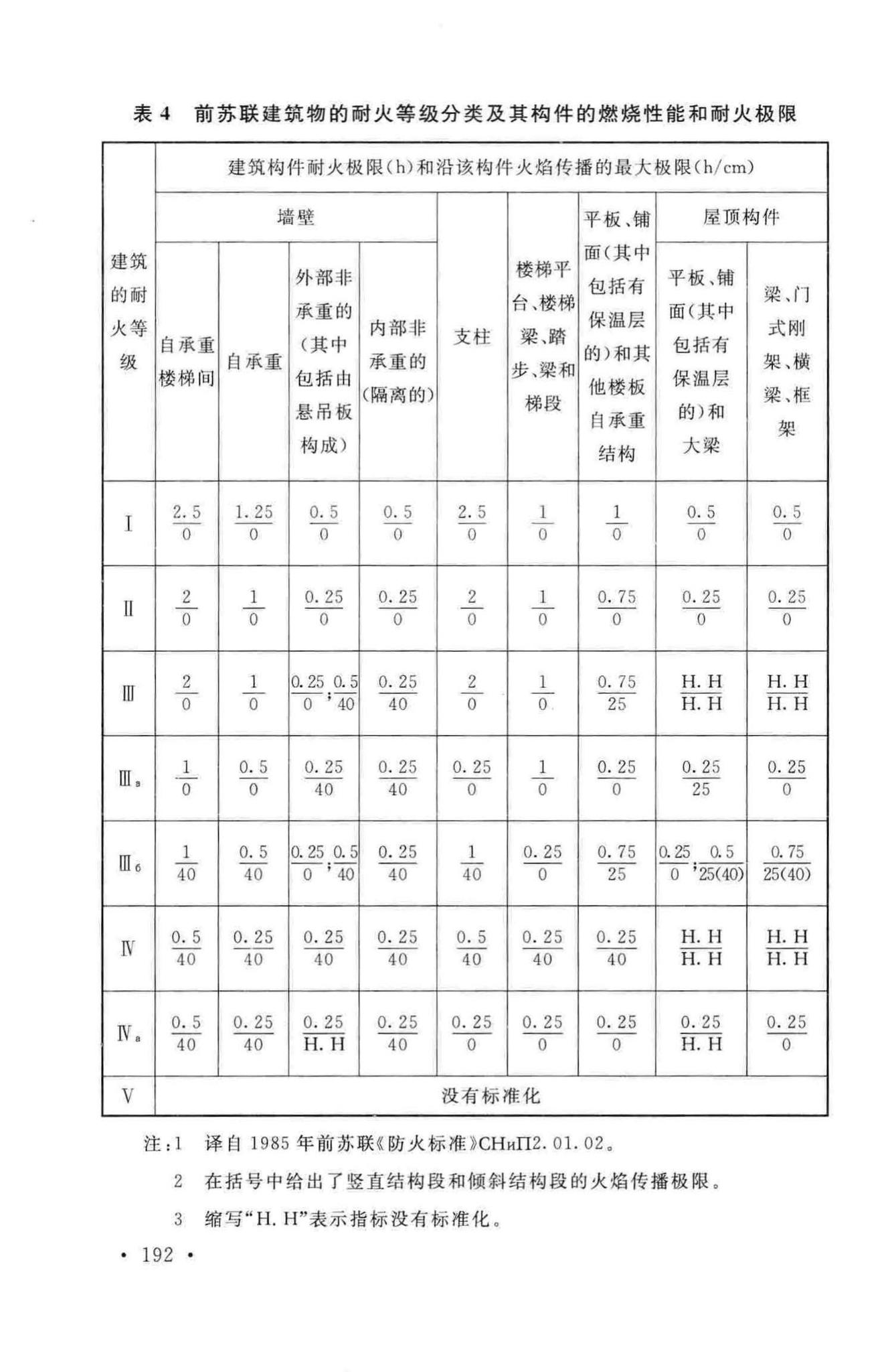 GB50016-2014--建筑设计防火规范