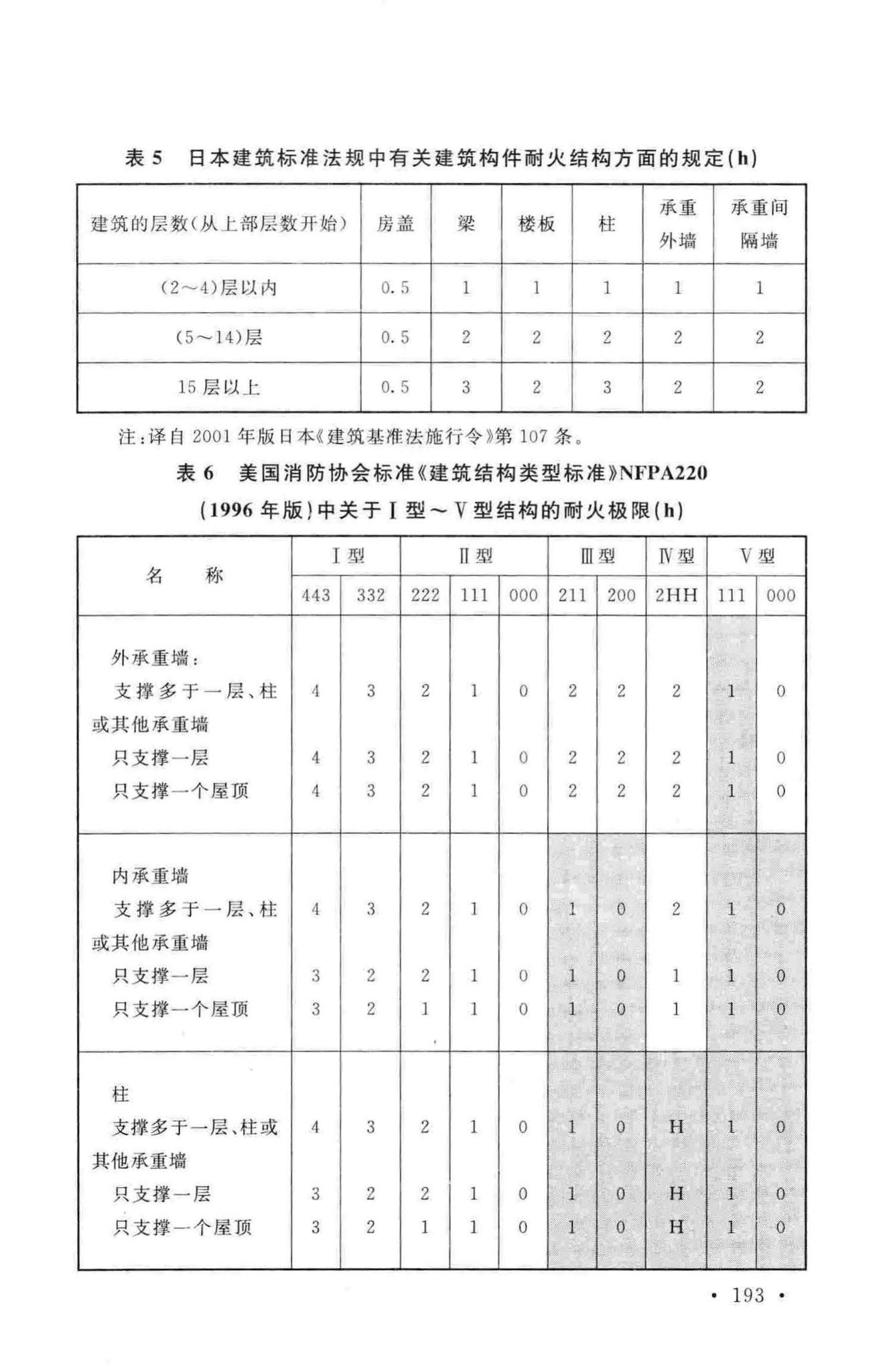 GB50016-2014--建筑设计防火规范