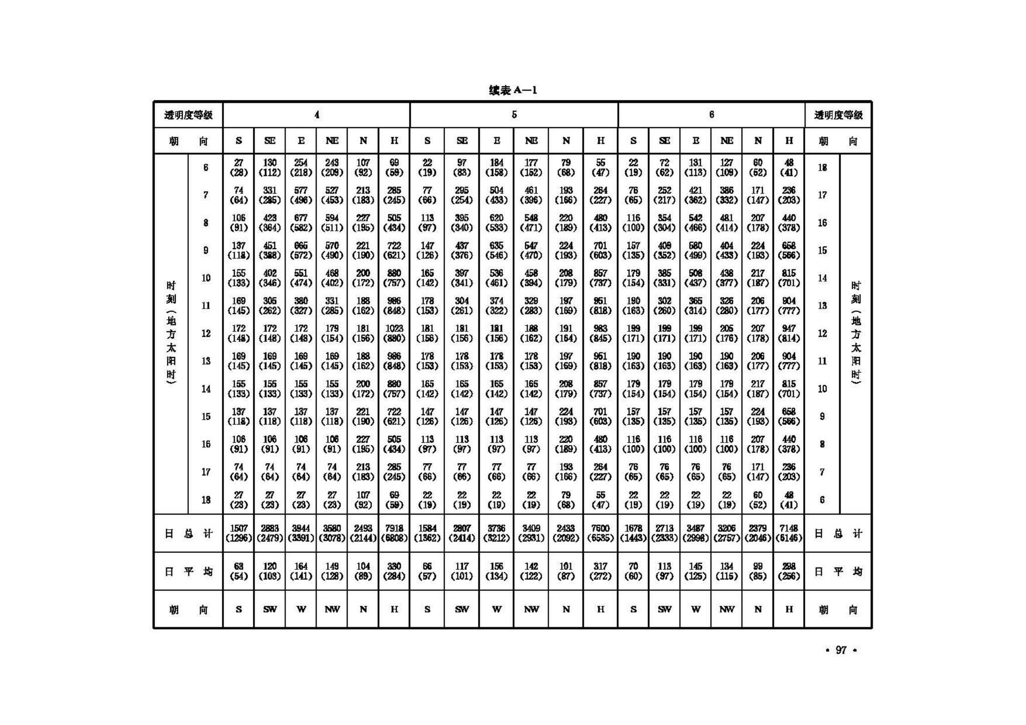 GB50019-2003--采暖通风与空气调节设计规范