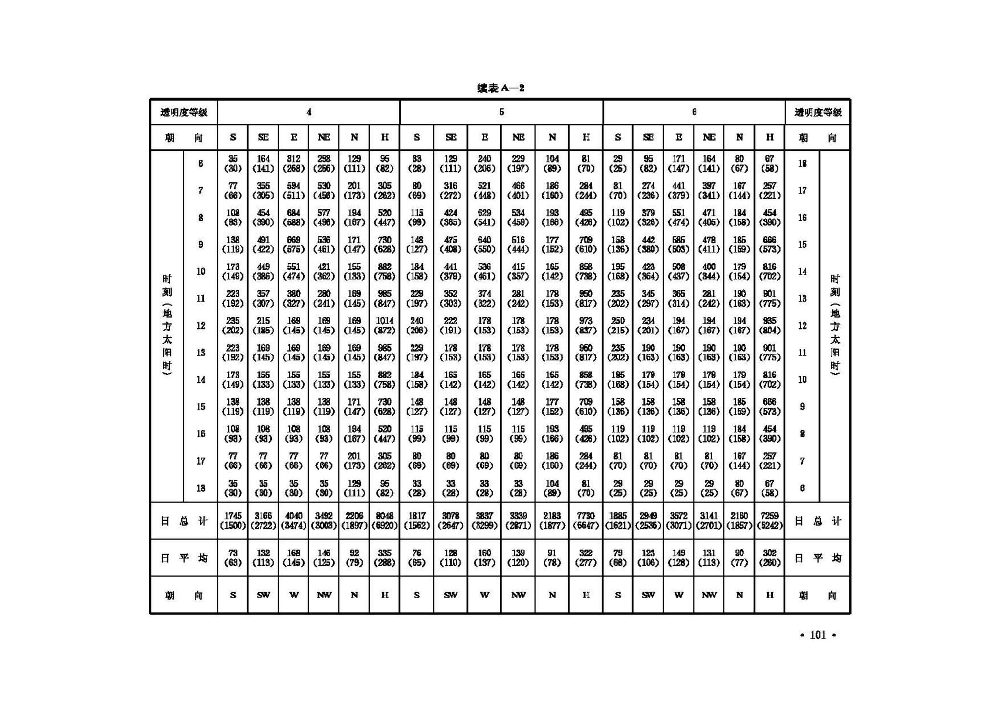 GB50019-2003--采暖通风与空气调节设计规范