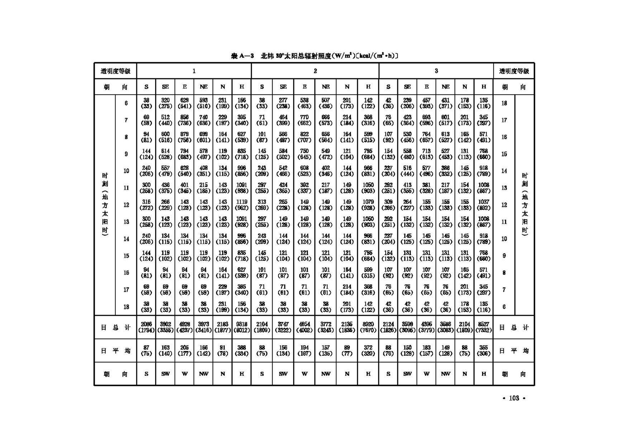 GB50019-2003--采暖通风与空气调节设计规范