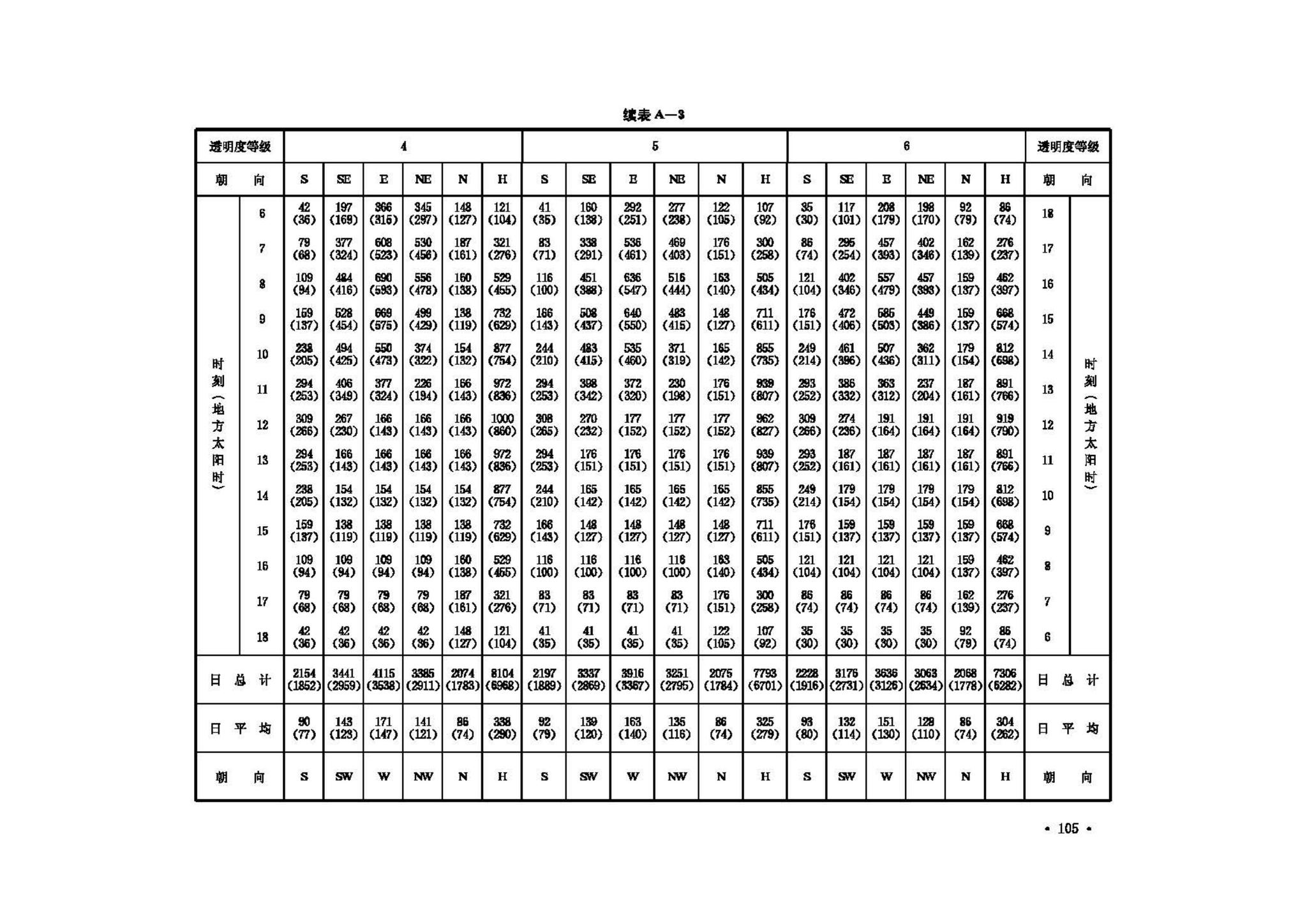 GB50019-2003--采暖通风与空气调节设计规范