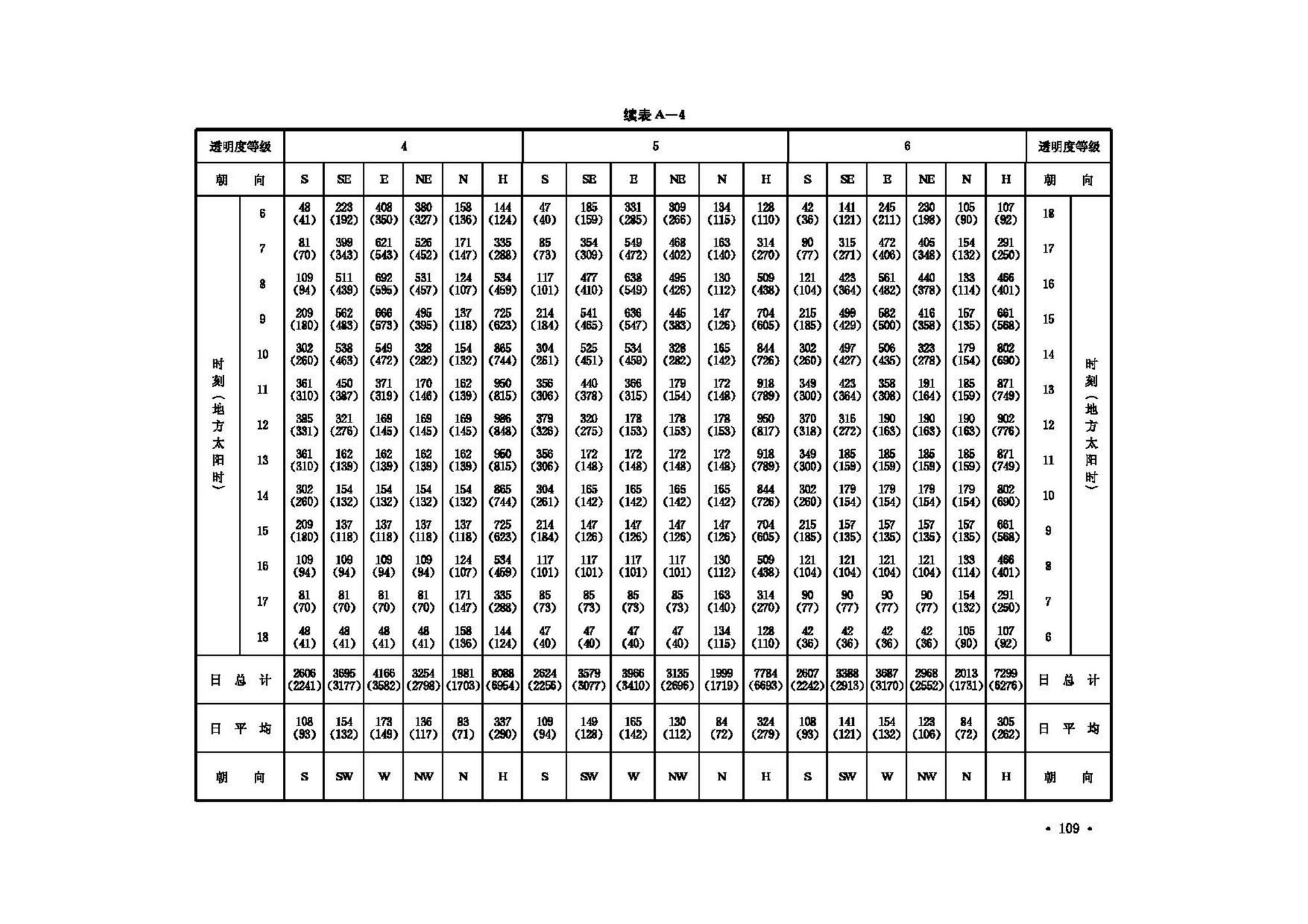 GB50019-2003--采暖通风与空气调节设计规范