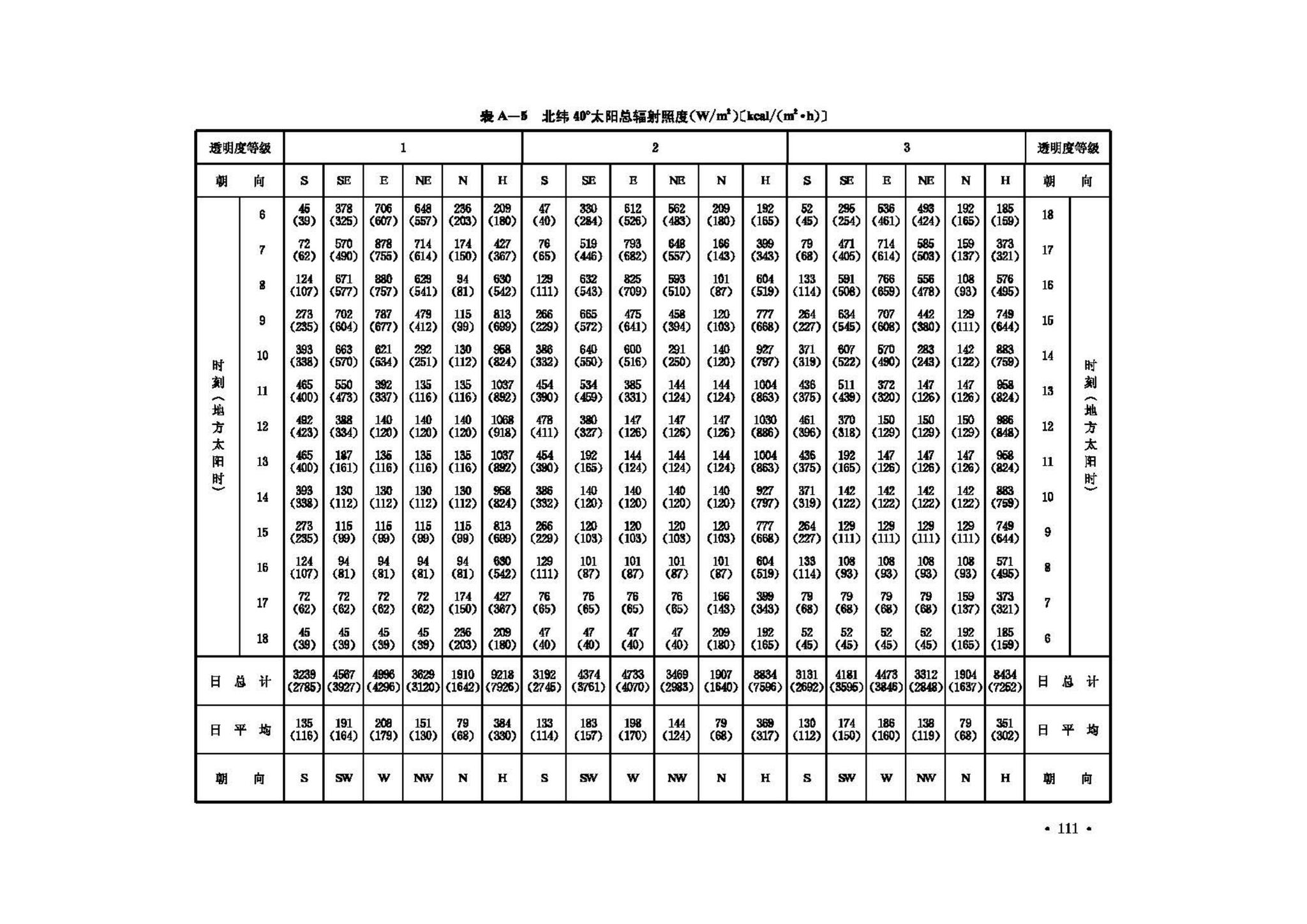 GB50019-2003--采暖通风与空气调节设计规范