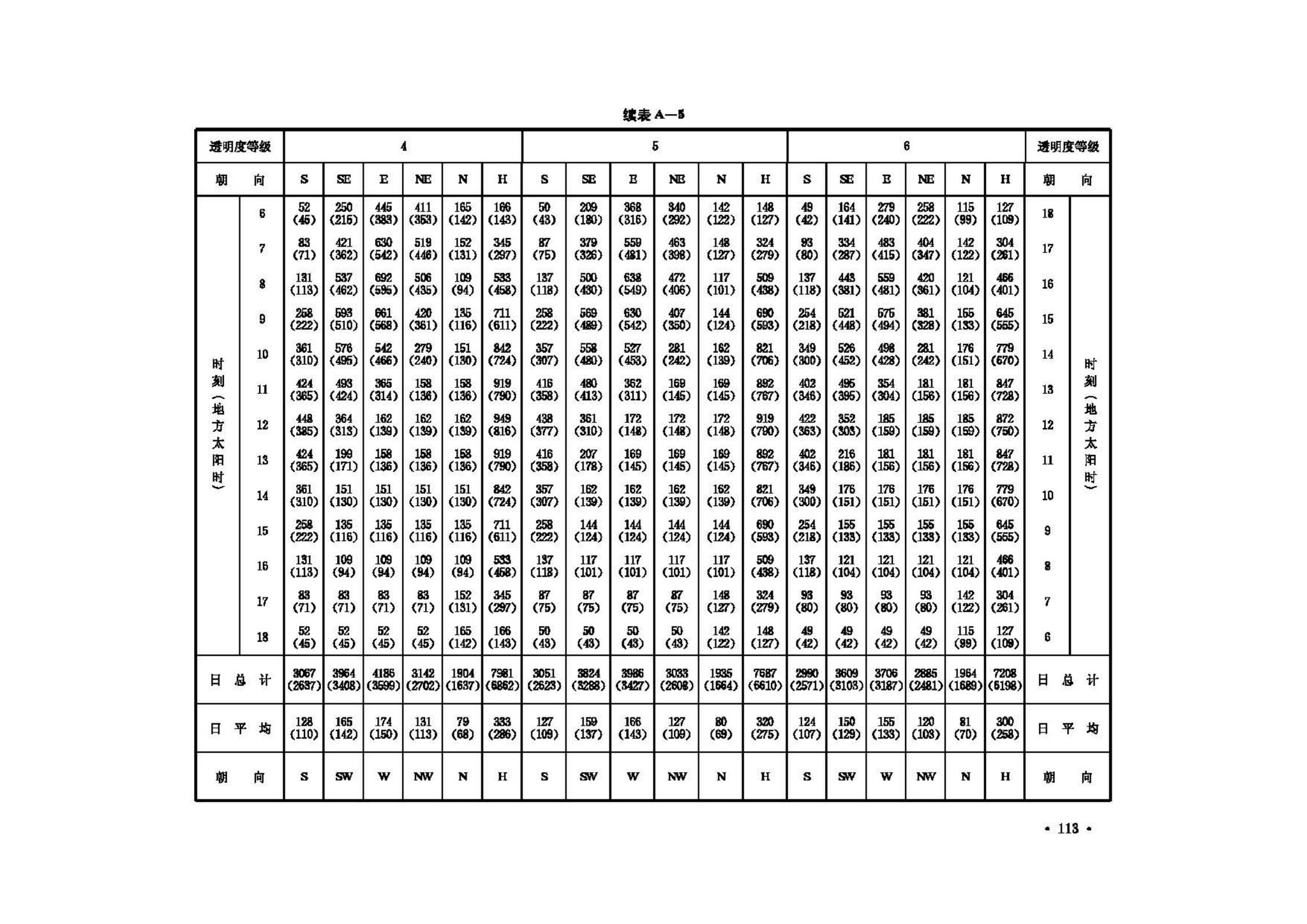 GB50019-2003--采暖通风与空气调节设计规范