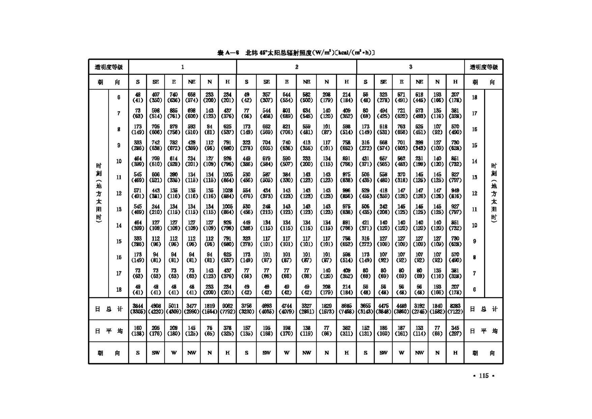 GB50019-2003--采暖通风与空气调节设计规范