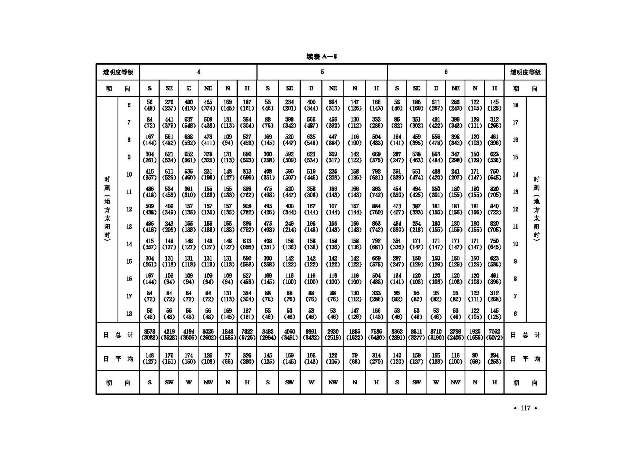 GB50019-2003--采暖通风与空气调节设计规范