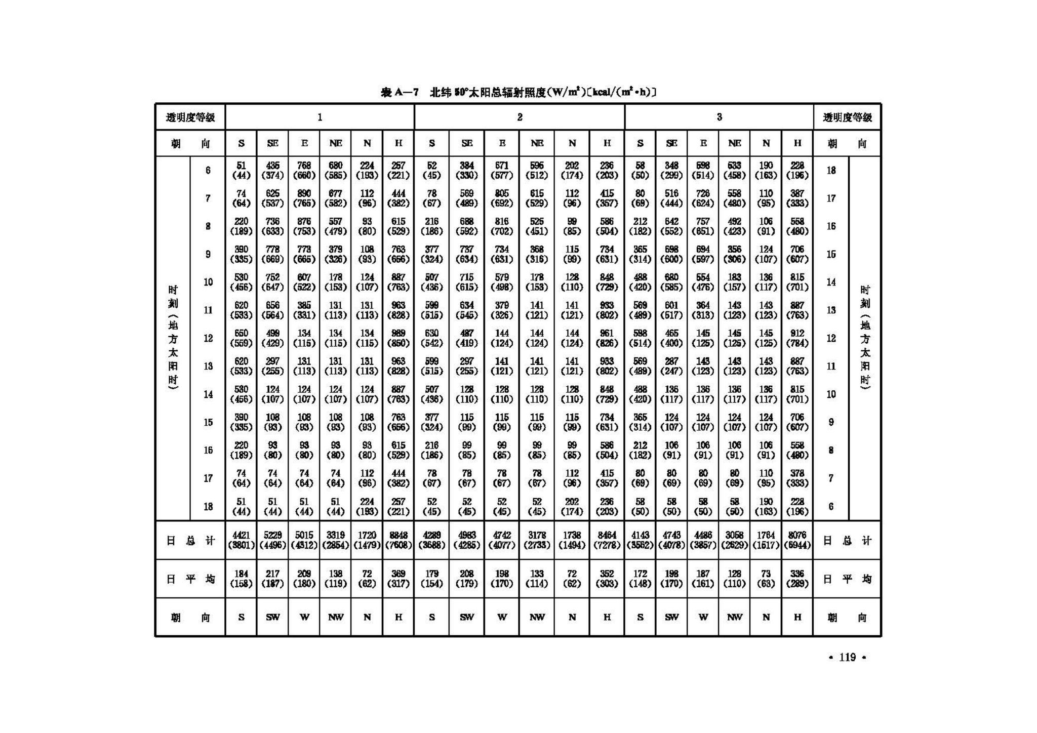 GB50019-2003--采暖通风与空气调节设计规范