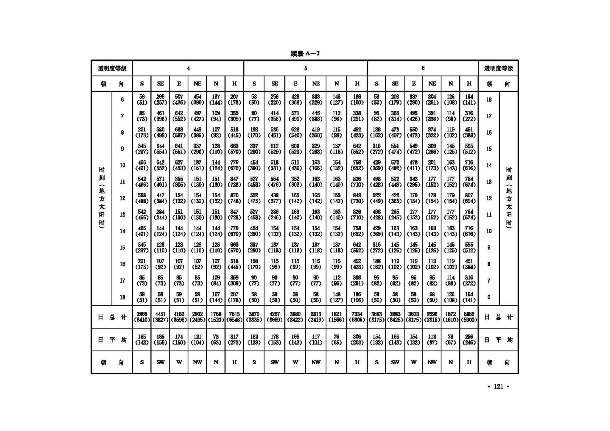 GB50019-2003--采暖通风与空气调节设计规范