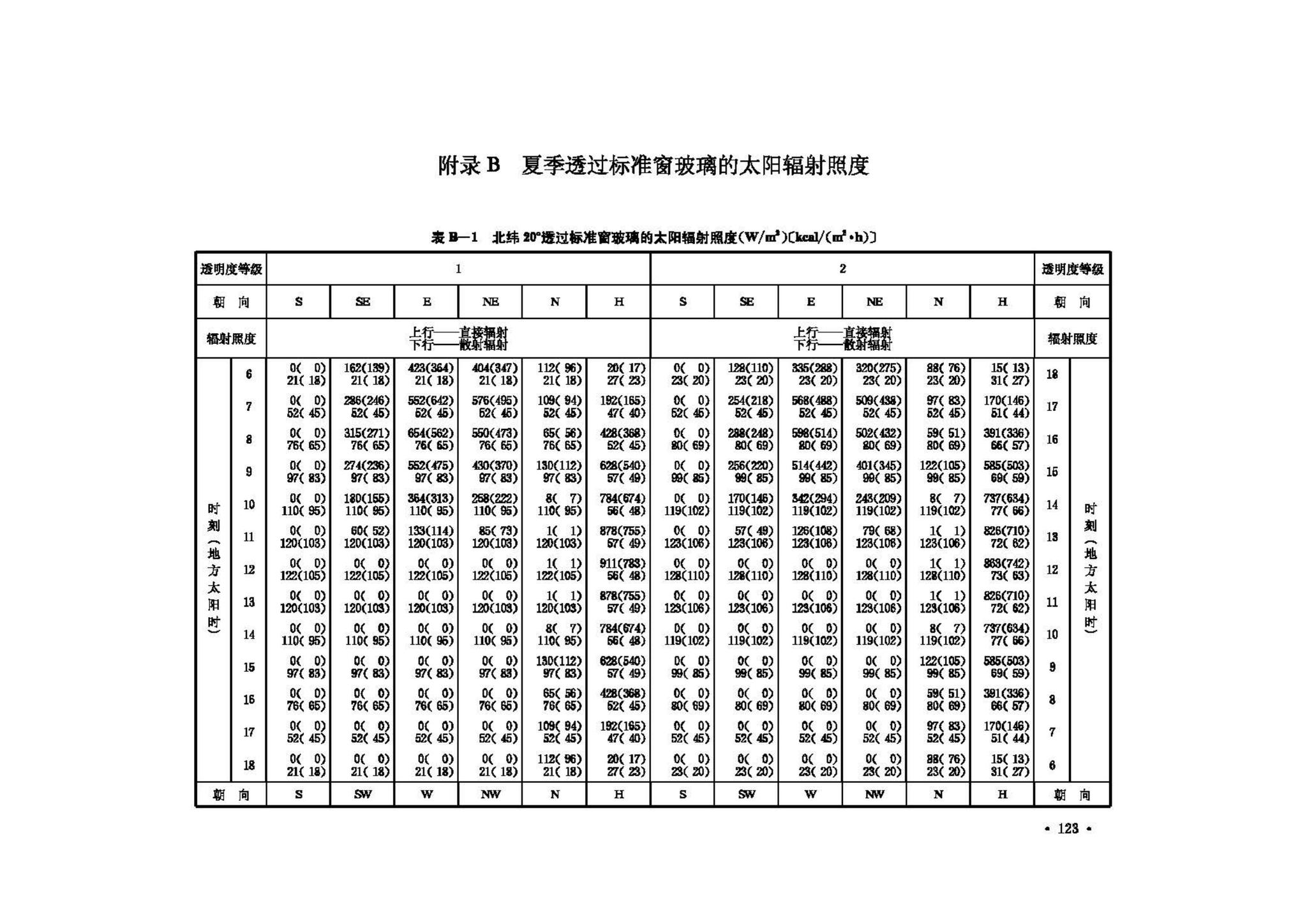 GB50019-2003--采暖通风与空气调节设计规范