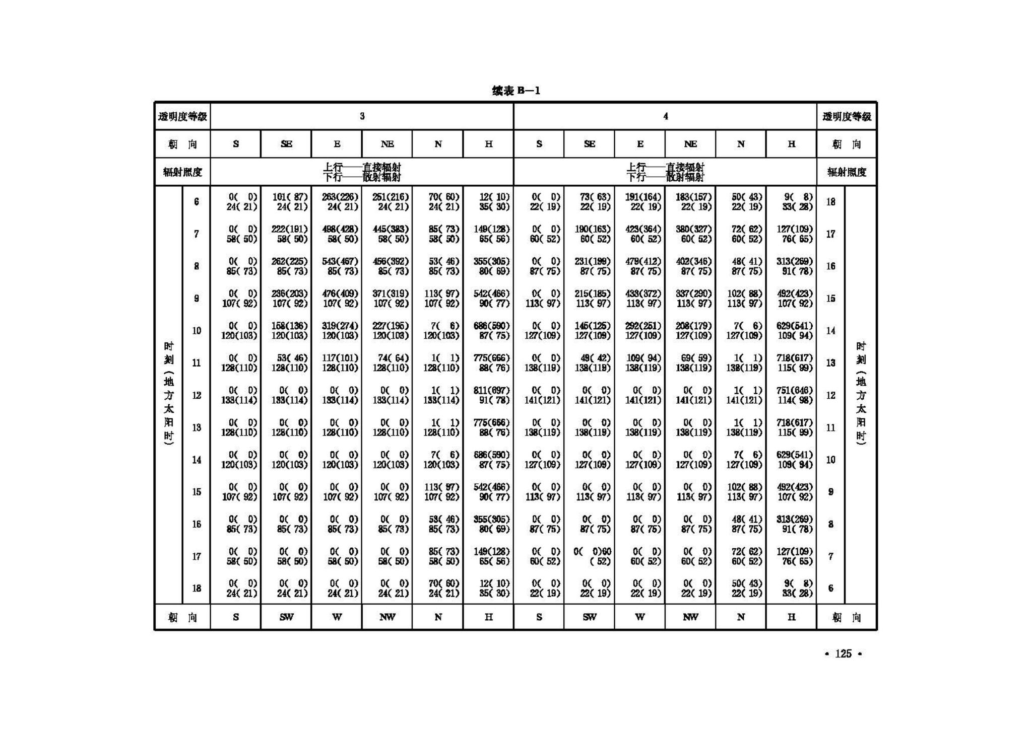 GB50019-2003--采暖通风与空气调节设计规范