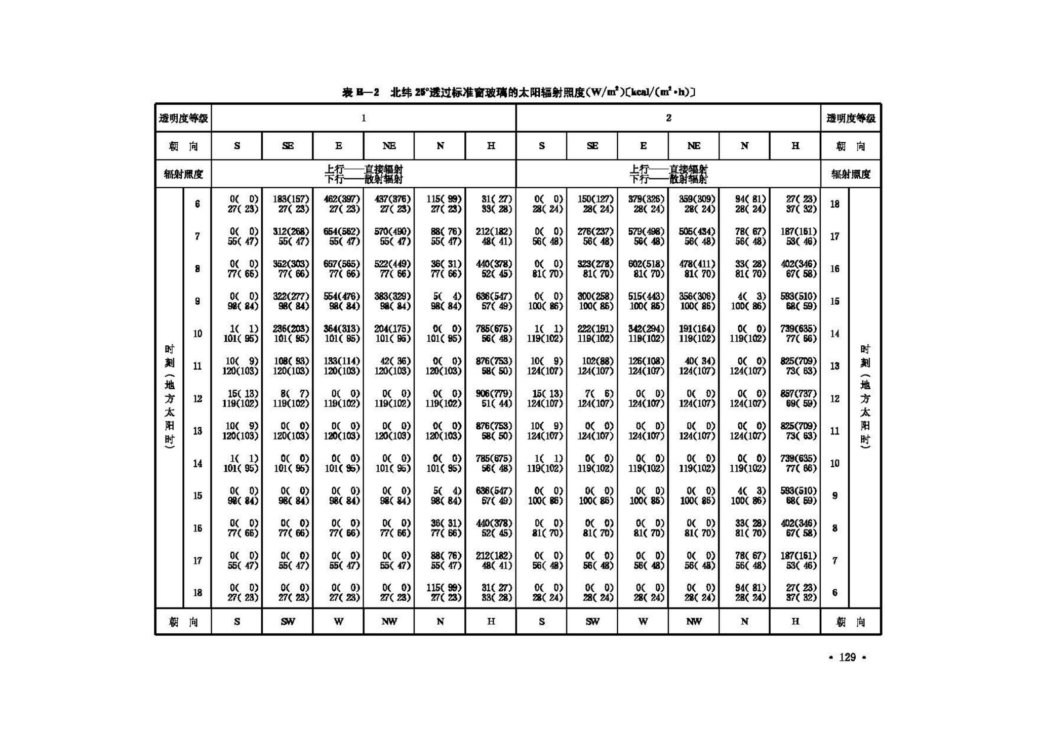 GB50019-2003--采暖通风与空气调节设计规范