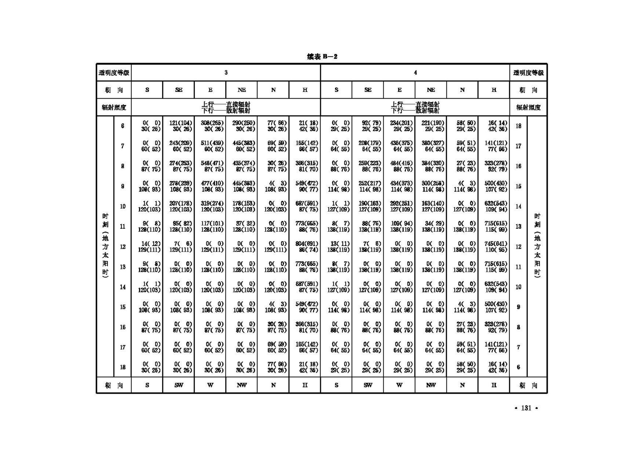 GB50019-2003--采暖通风与空气调节设计规范