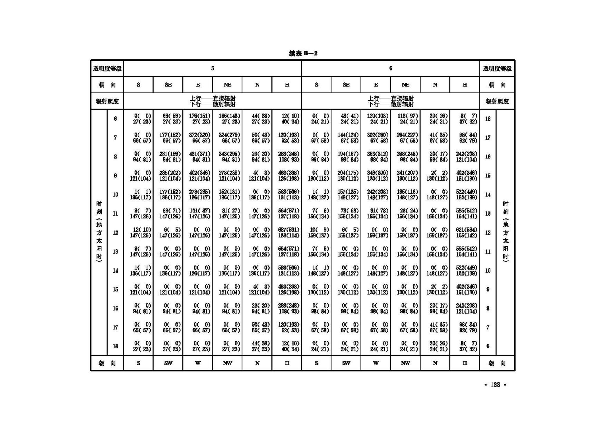 GB50019-2003--采暖通风与空气调节设计规范