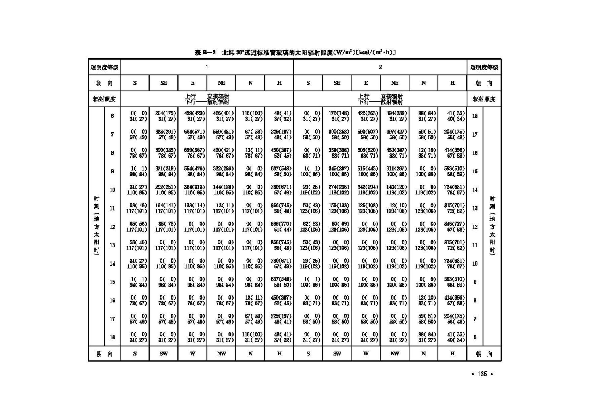 GB50019-2003--采暖通风与空气调节设计规范