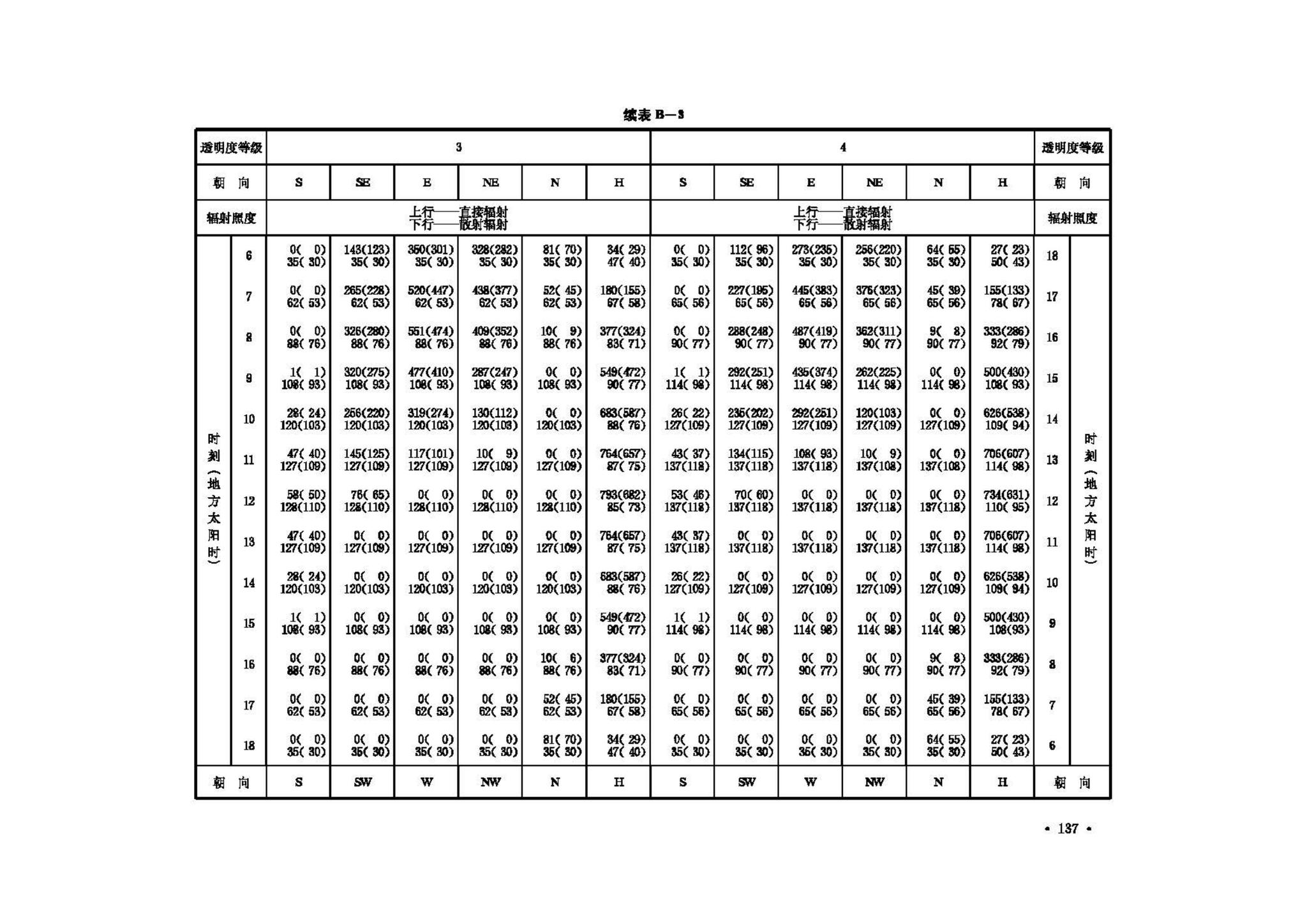 GB50019-2003--采暖通风与空气调节设计规范