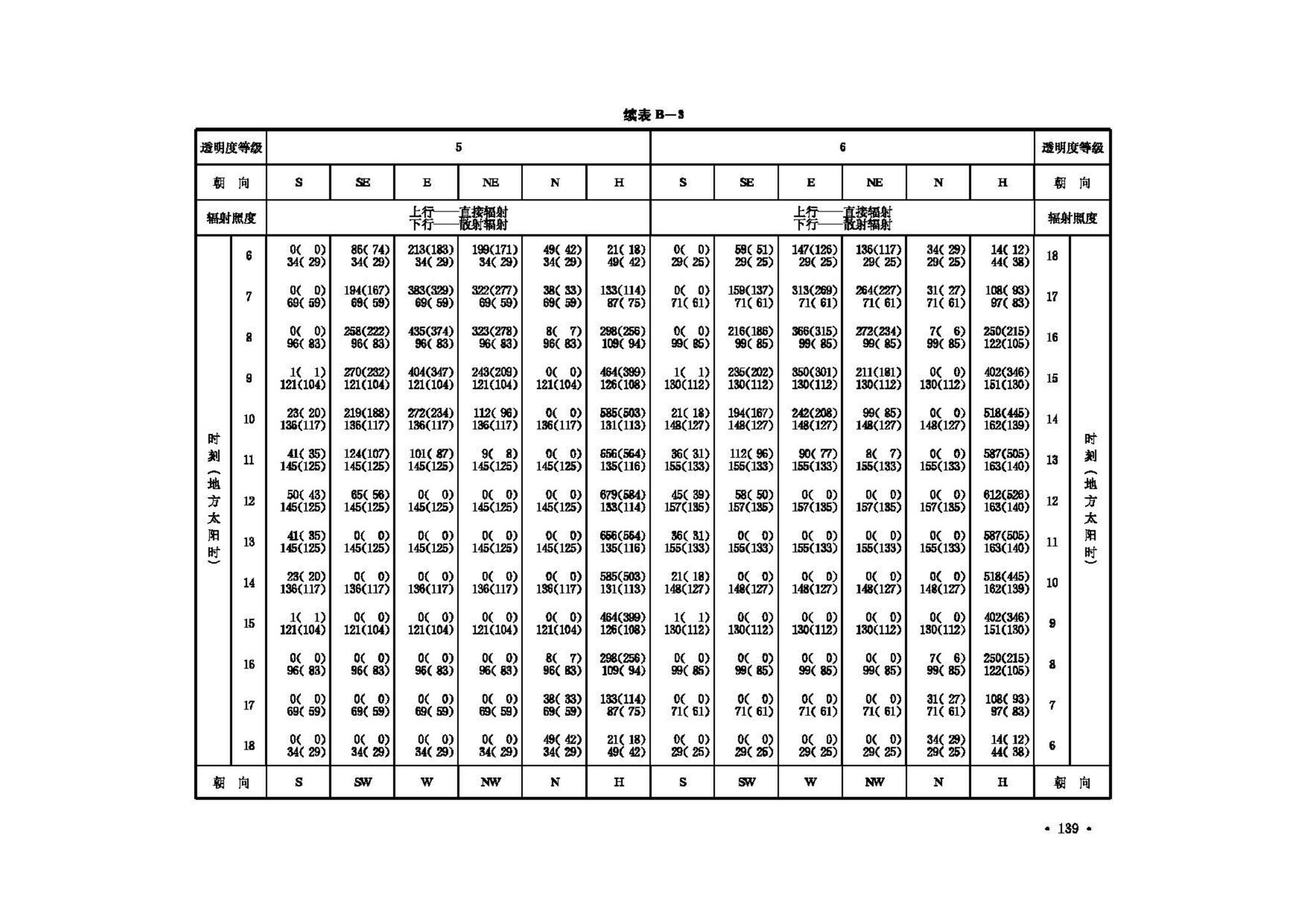 GB50019-2003--采暖通风与空气调节设计规范