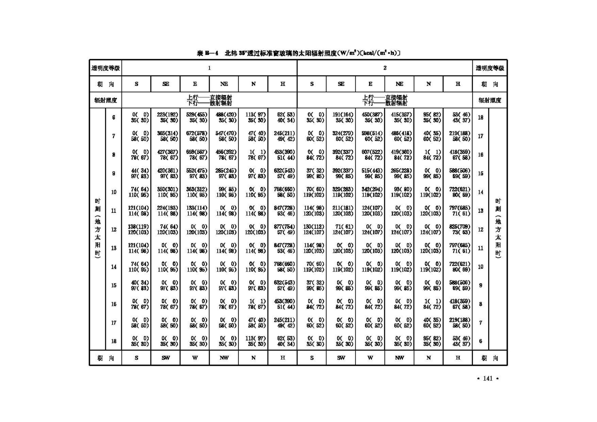 GB50019-2003--采暖通风与空气调节设计规范