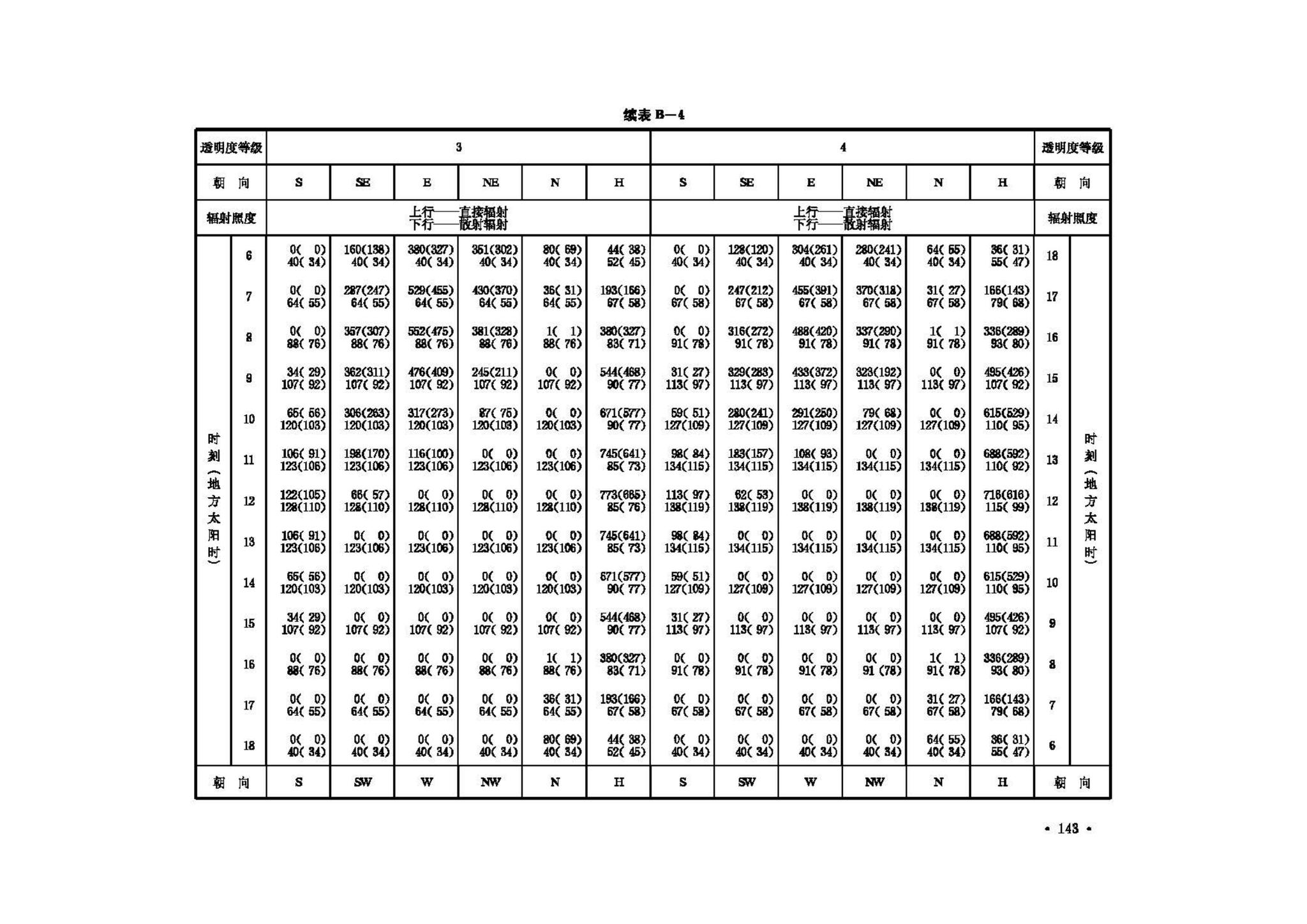 GB50019-2003--采暖通风与空气调节设计规范