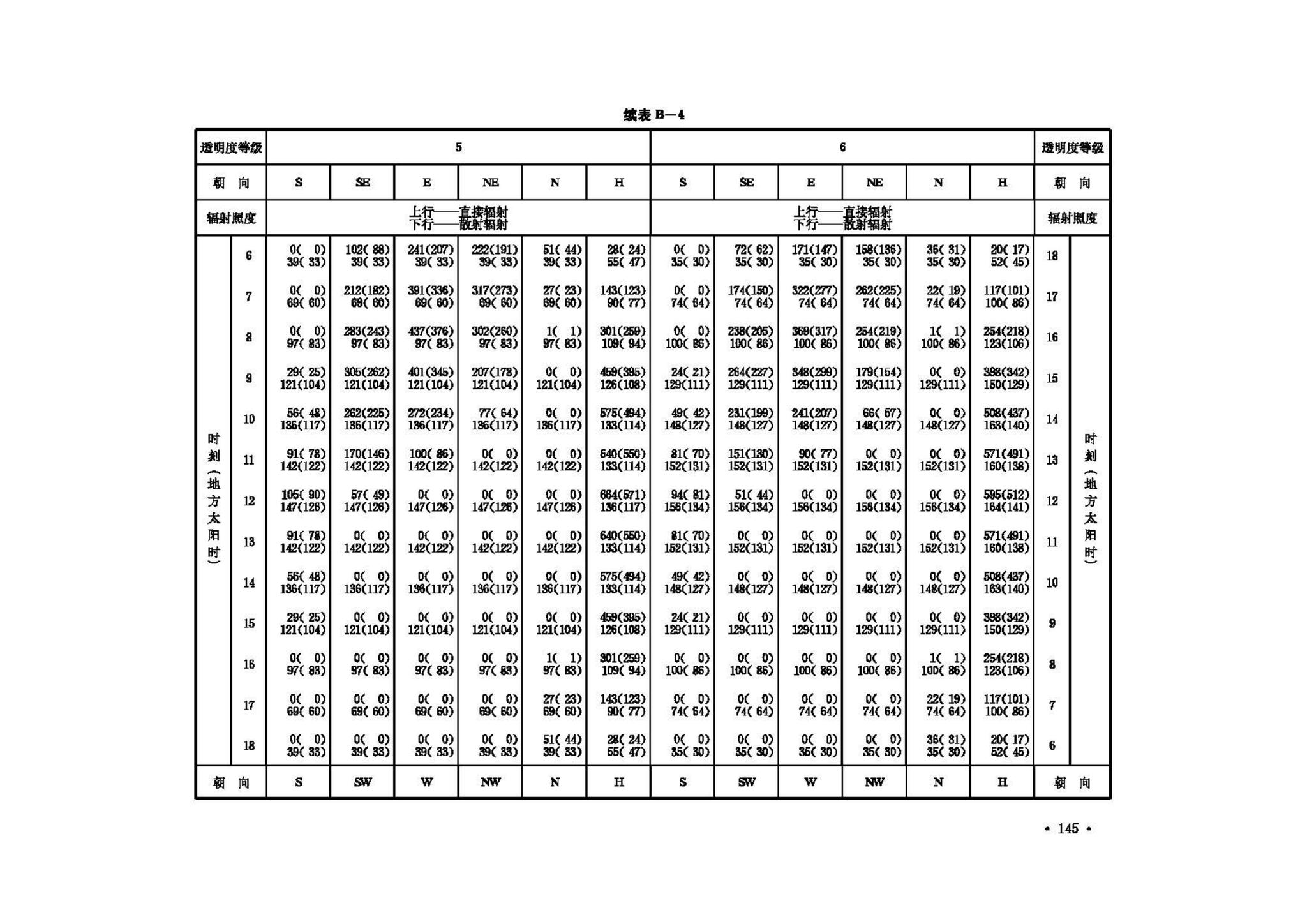 GB50019-2003--采暖通风与空气调节设计规范