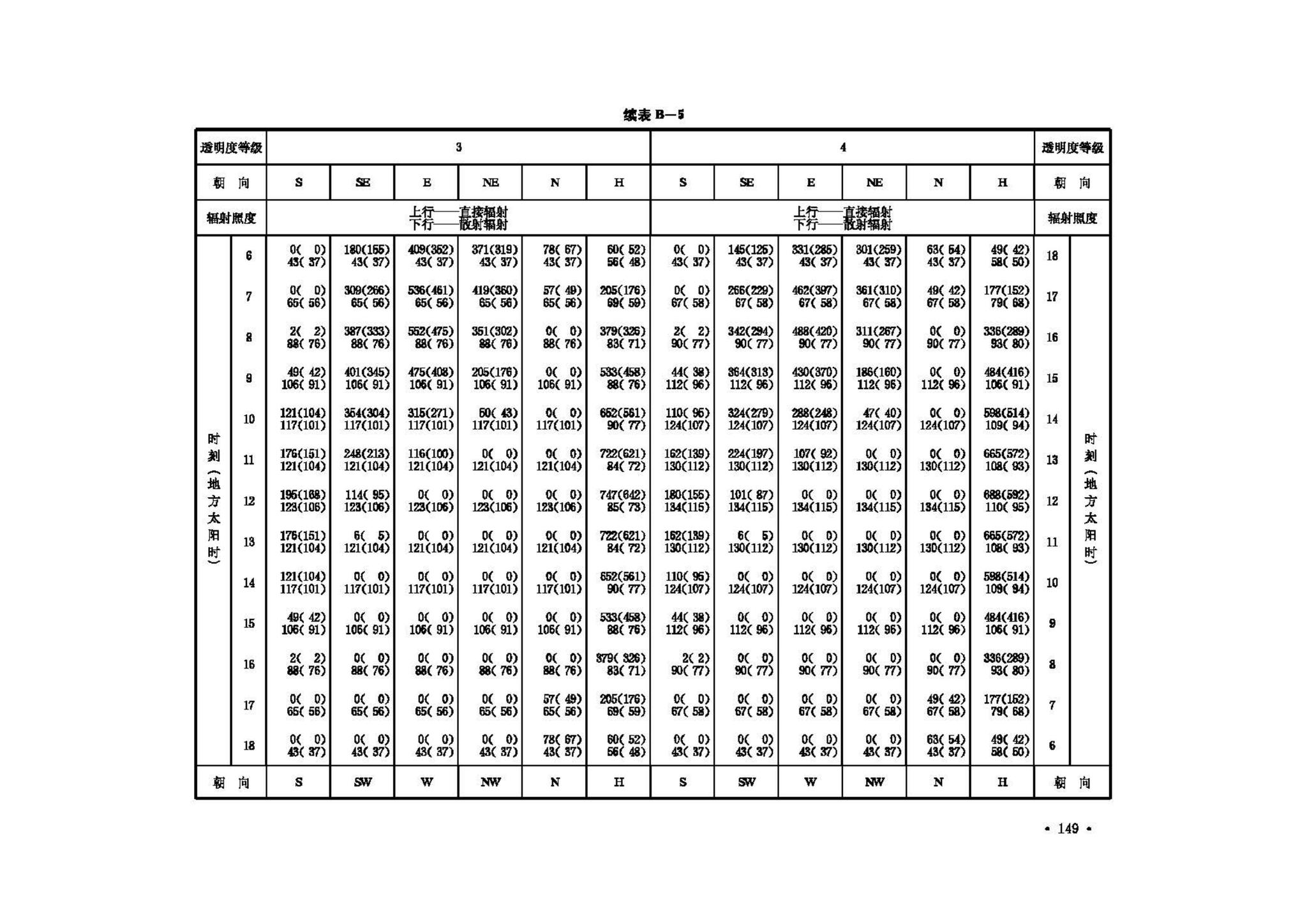 GB50019-2003--采暖通风与空气调节设计规范