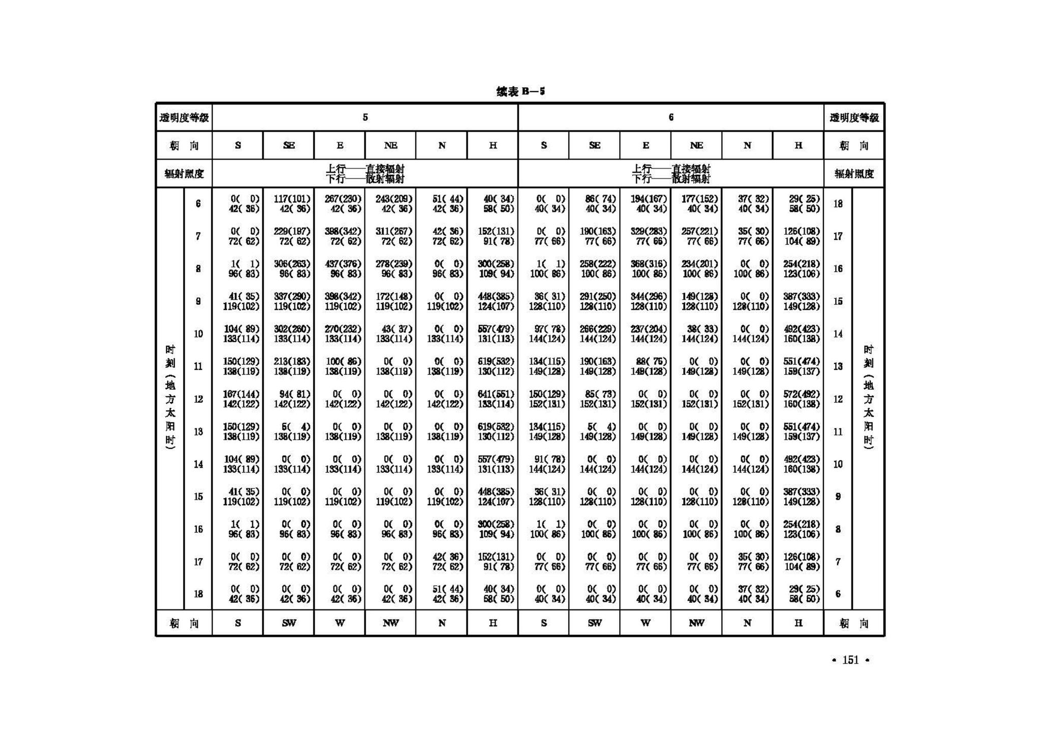 GB50019-2003--采暖通风与空气调节设计规范