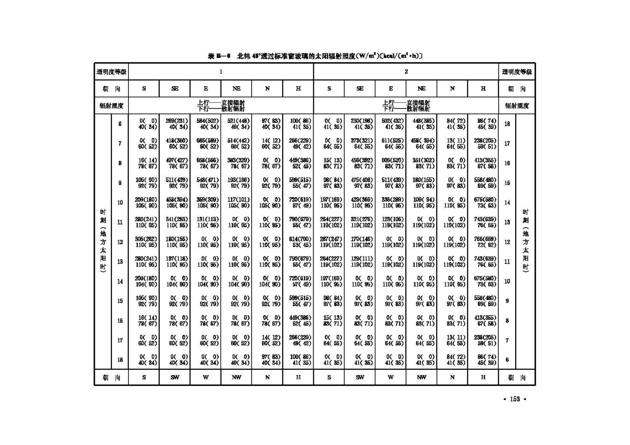 GB50019-2003--采暖通风与空气调节设计规范