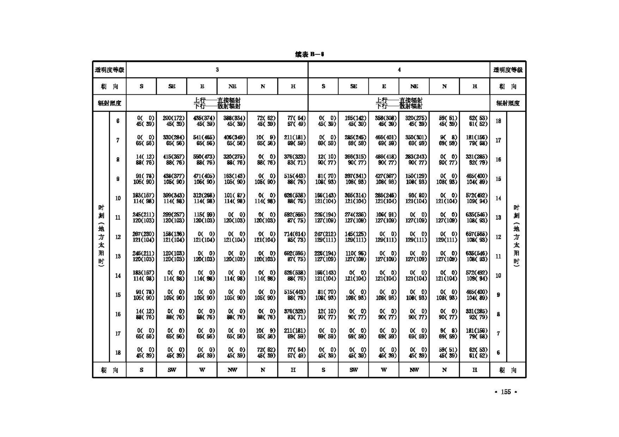 GB50019-2003--采暖通风与空气调节设计规范