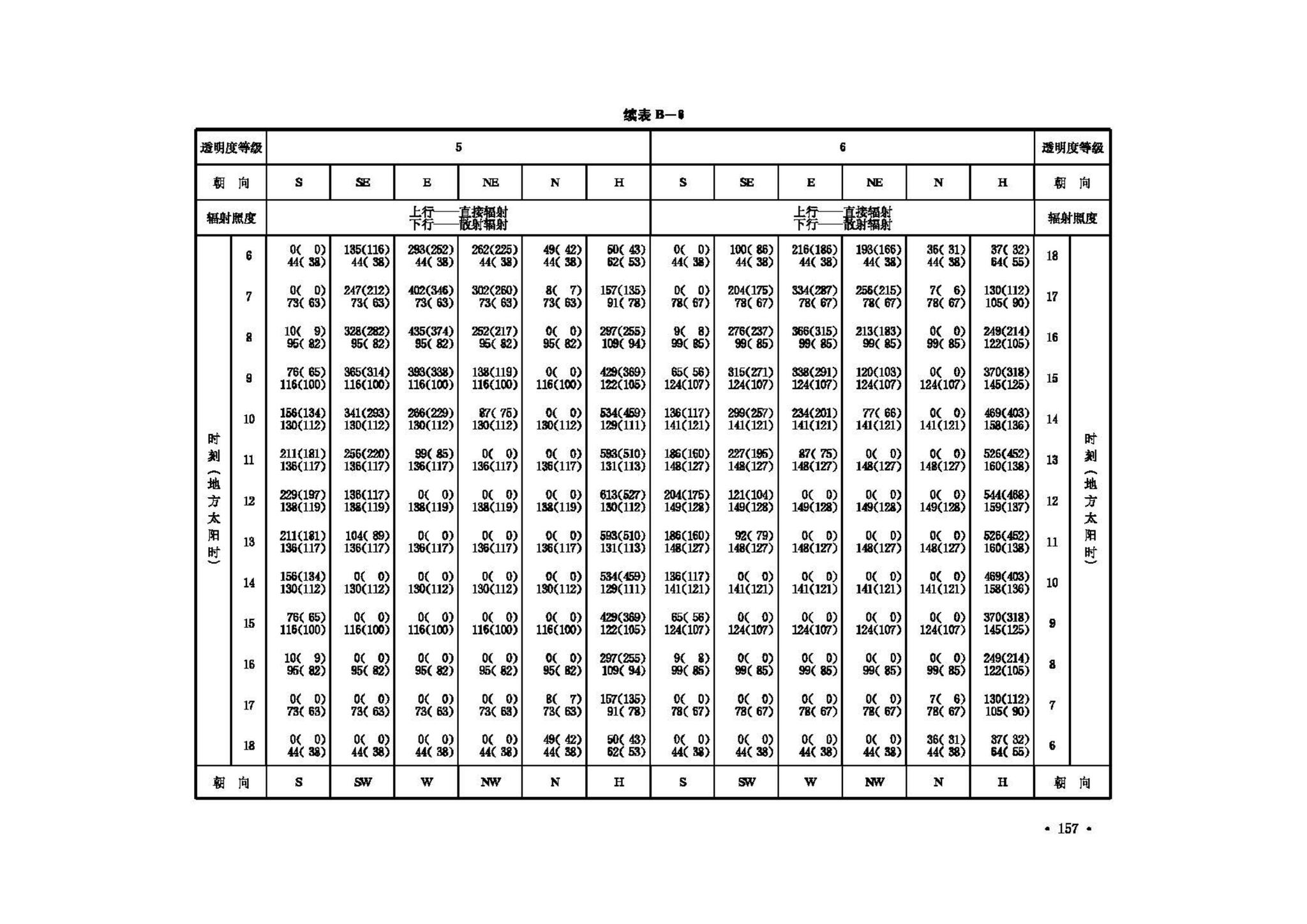 GB50019-2003--采暖通风与空气调节设计规范