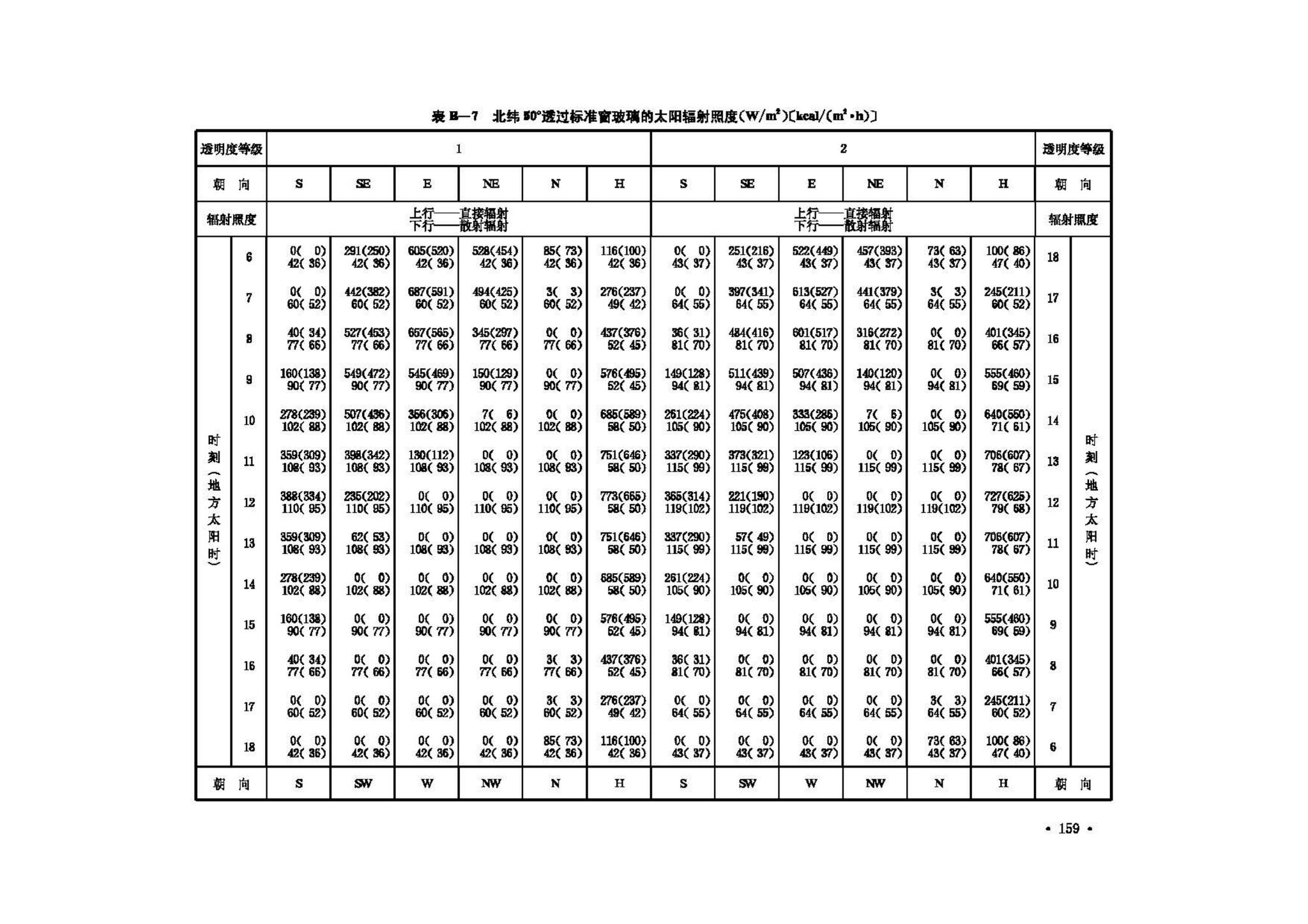 GB50019-2003--采暖通风与空气调节设计规范