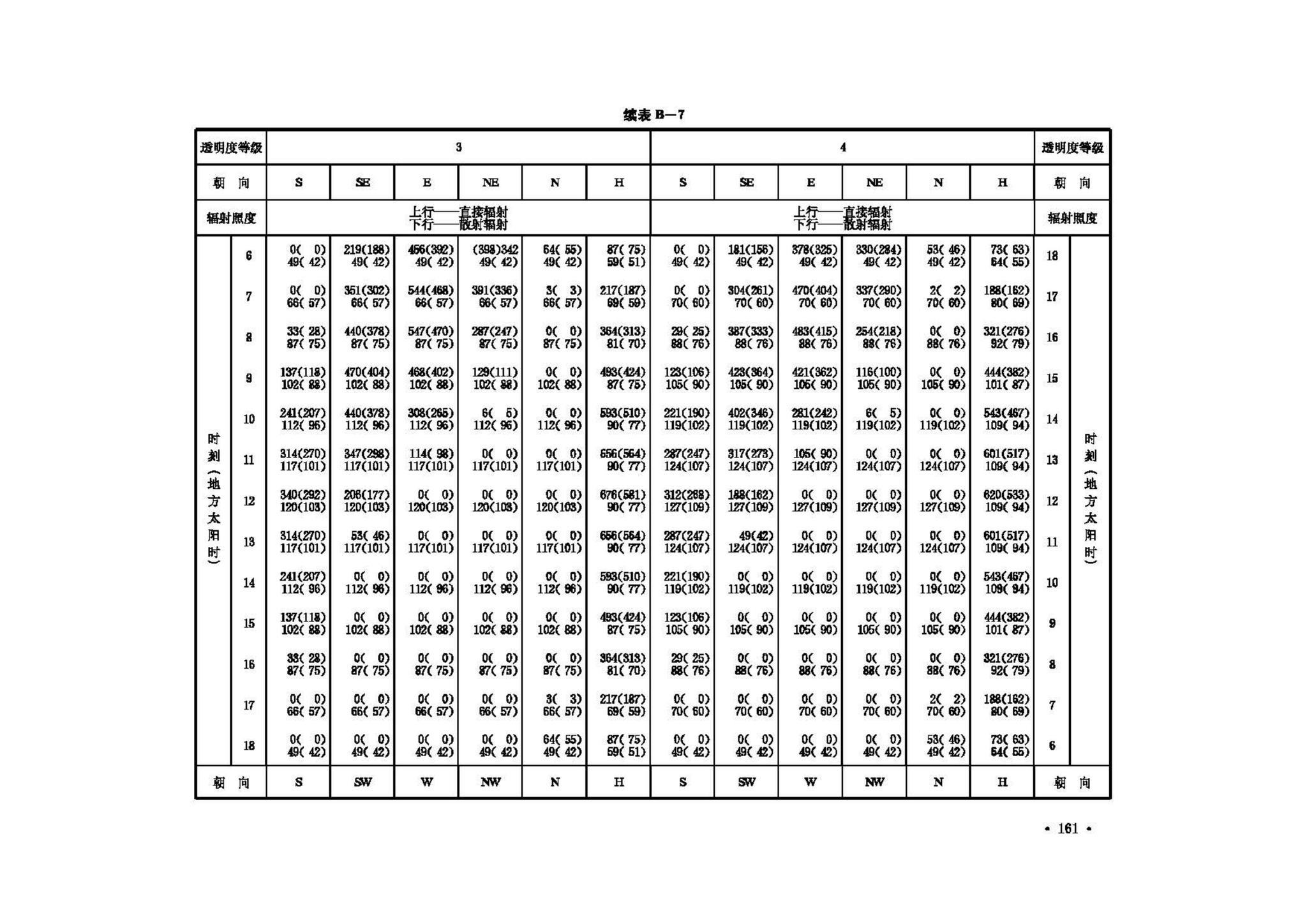 GB50019-2003--采暖通风与空气调节设计规范