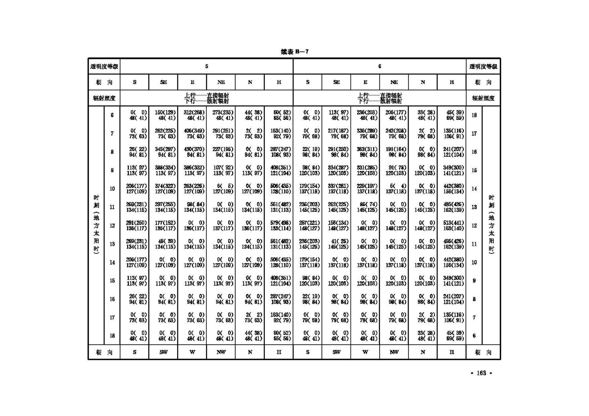 GB50019-2003--采暖通风与空气调节设计规范