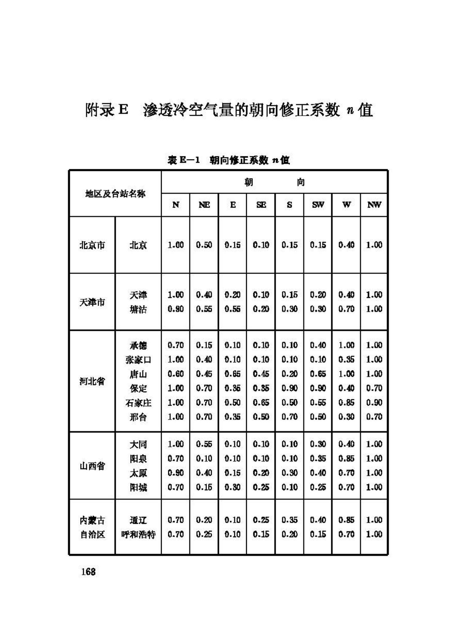 GB50019-2003--采暖通风与空气调节设计规范