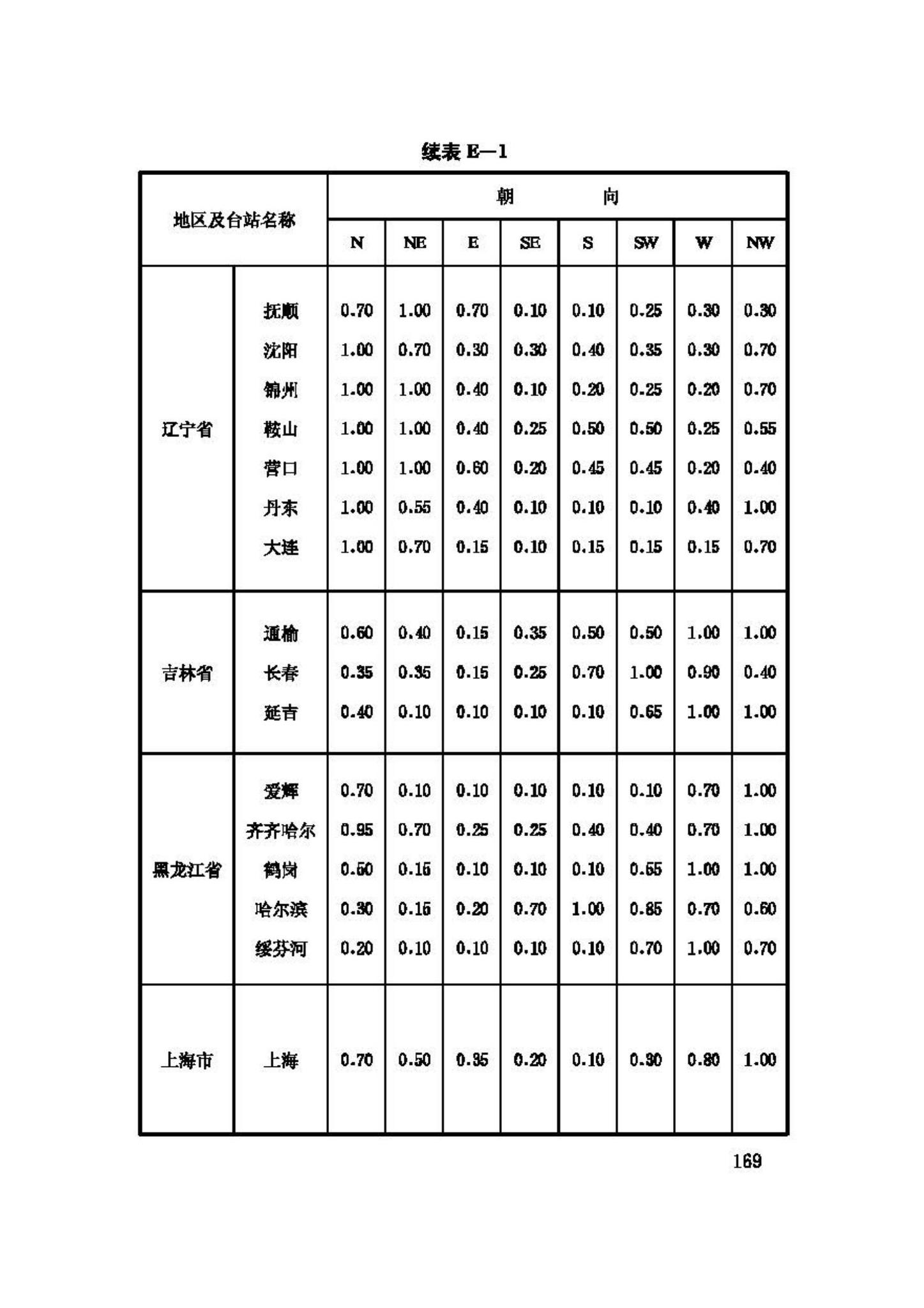 GB50019-2003--采暖通风与空气调节设计规范