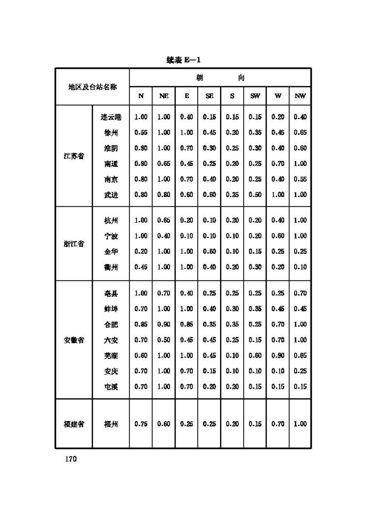 GB50019-2003--采暖通风与空气调节设计规范