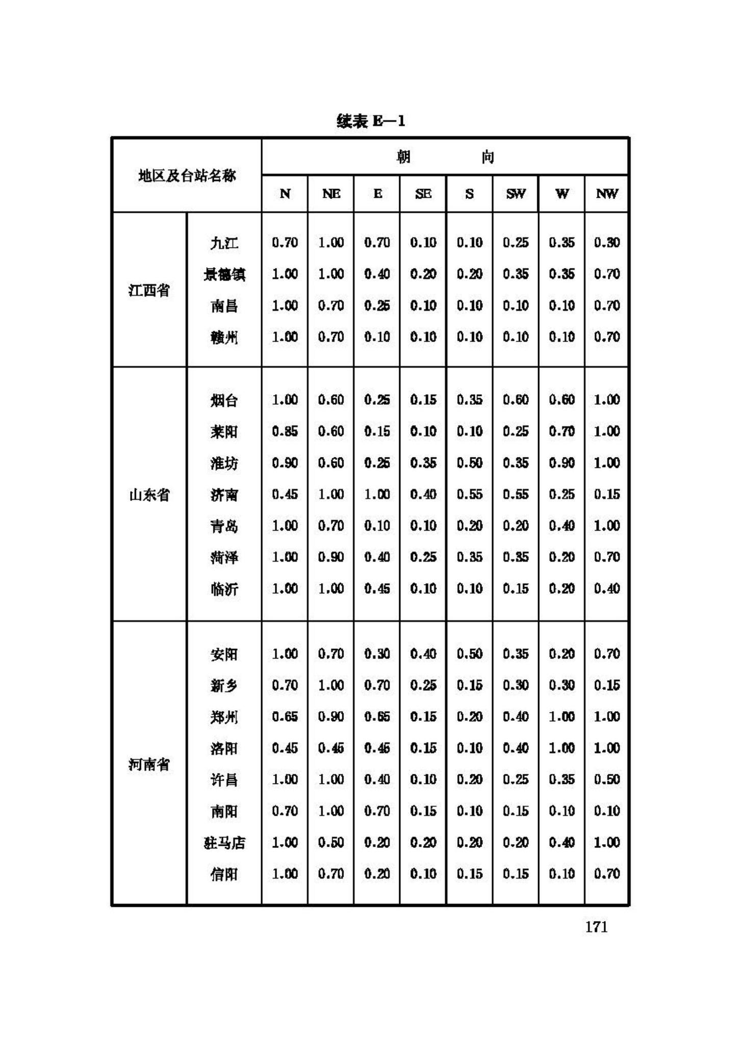 GB50019-2003--采暖通风与空气调节设计规范